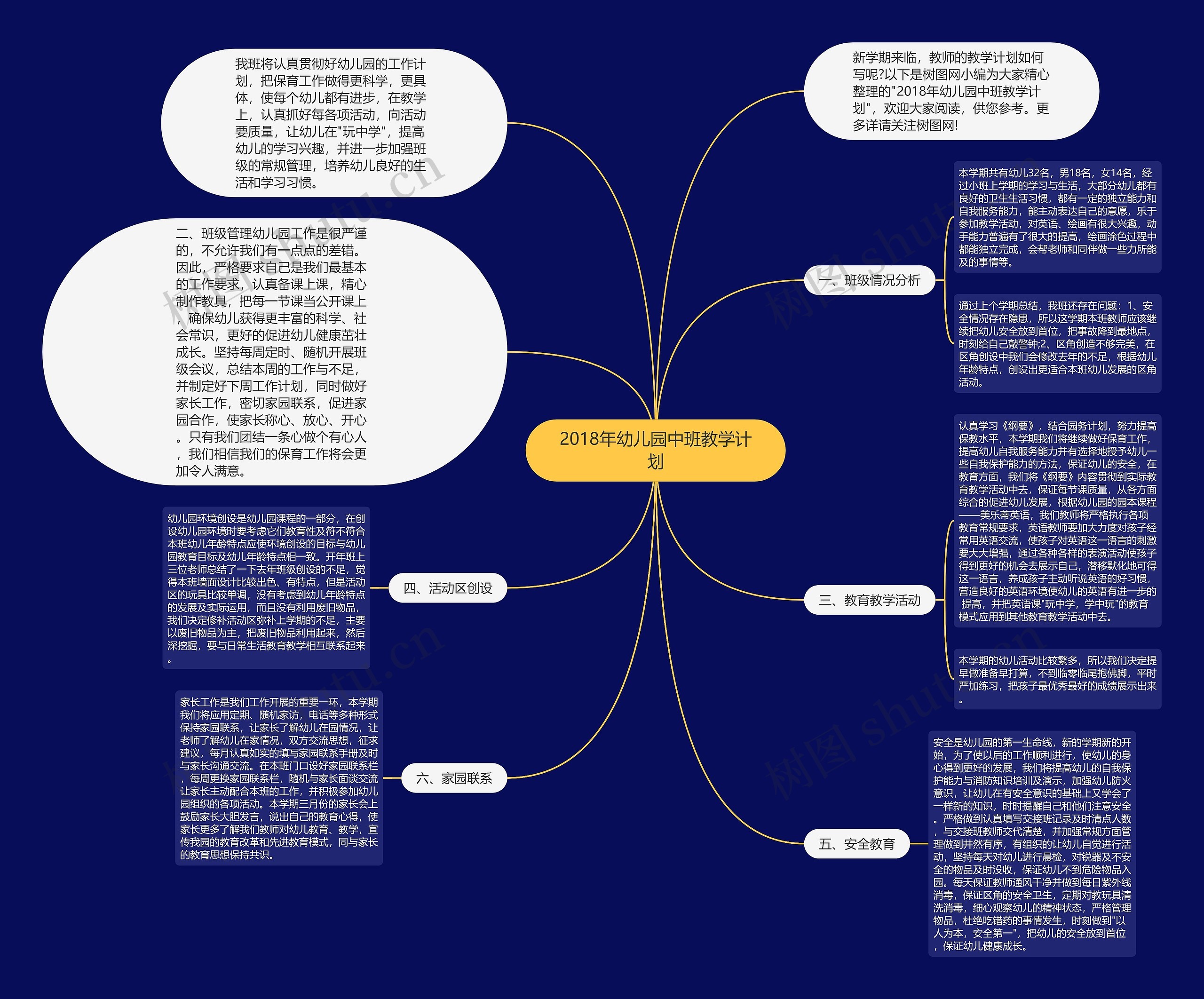 2018年幼儿园中班教学计划思维导图