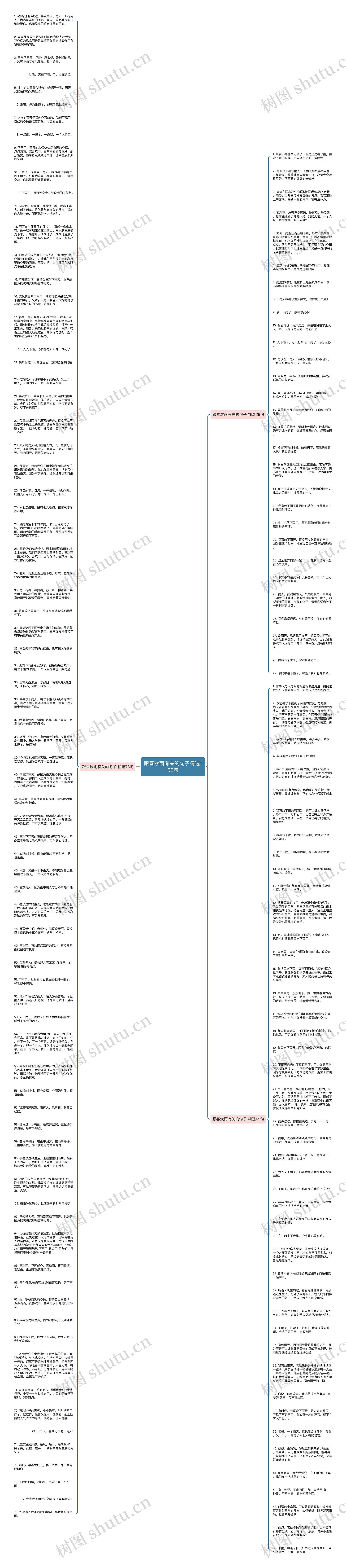 跟喜欢雨有关的句子精选152句思维导图