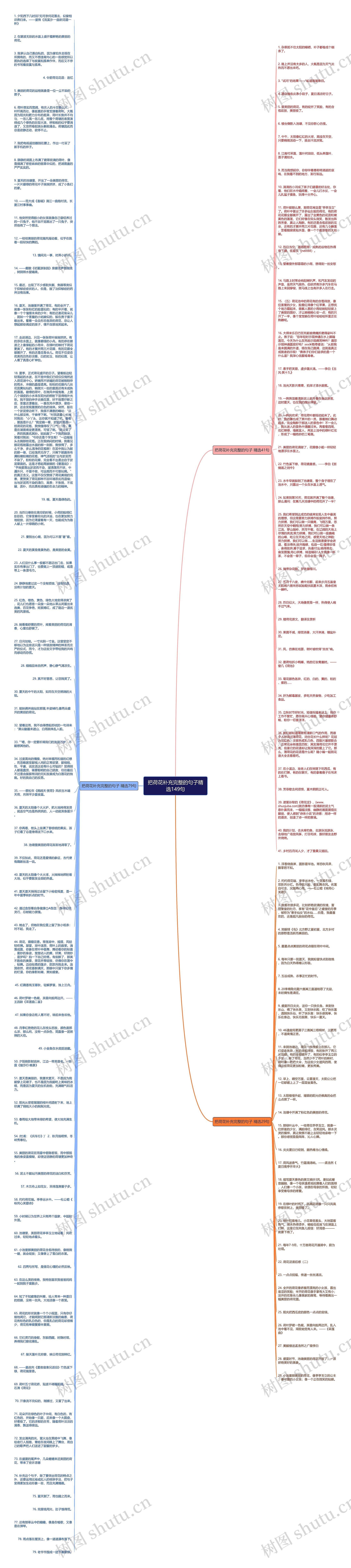 把荷花补充完整的句子精选149句思维导图