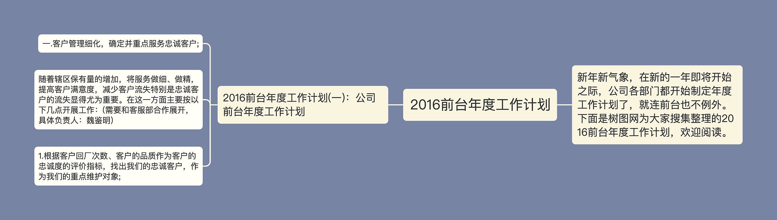 2016前台年度工作计划思维导图