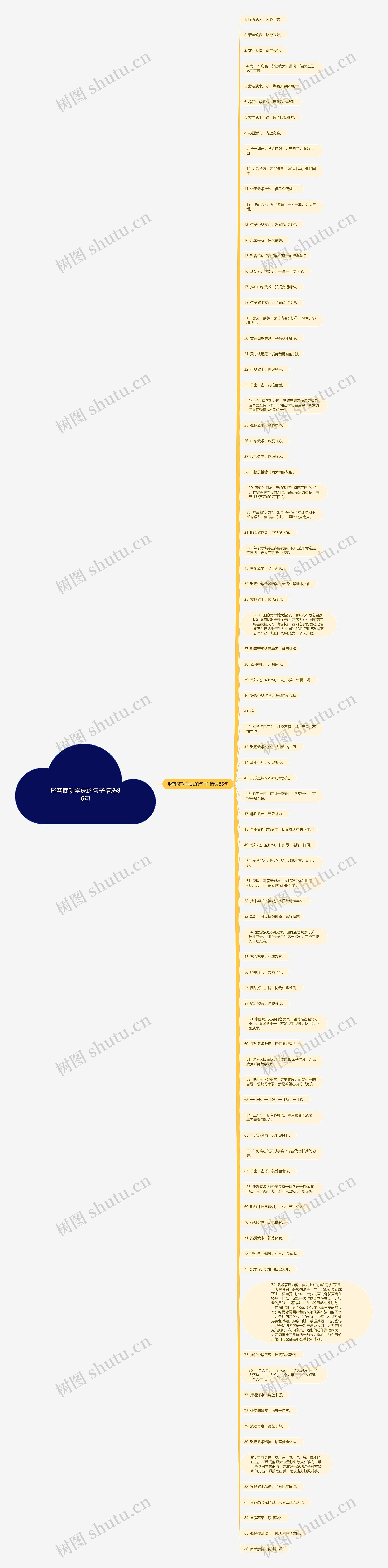 形容武功学成的句子精选86句思维导图