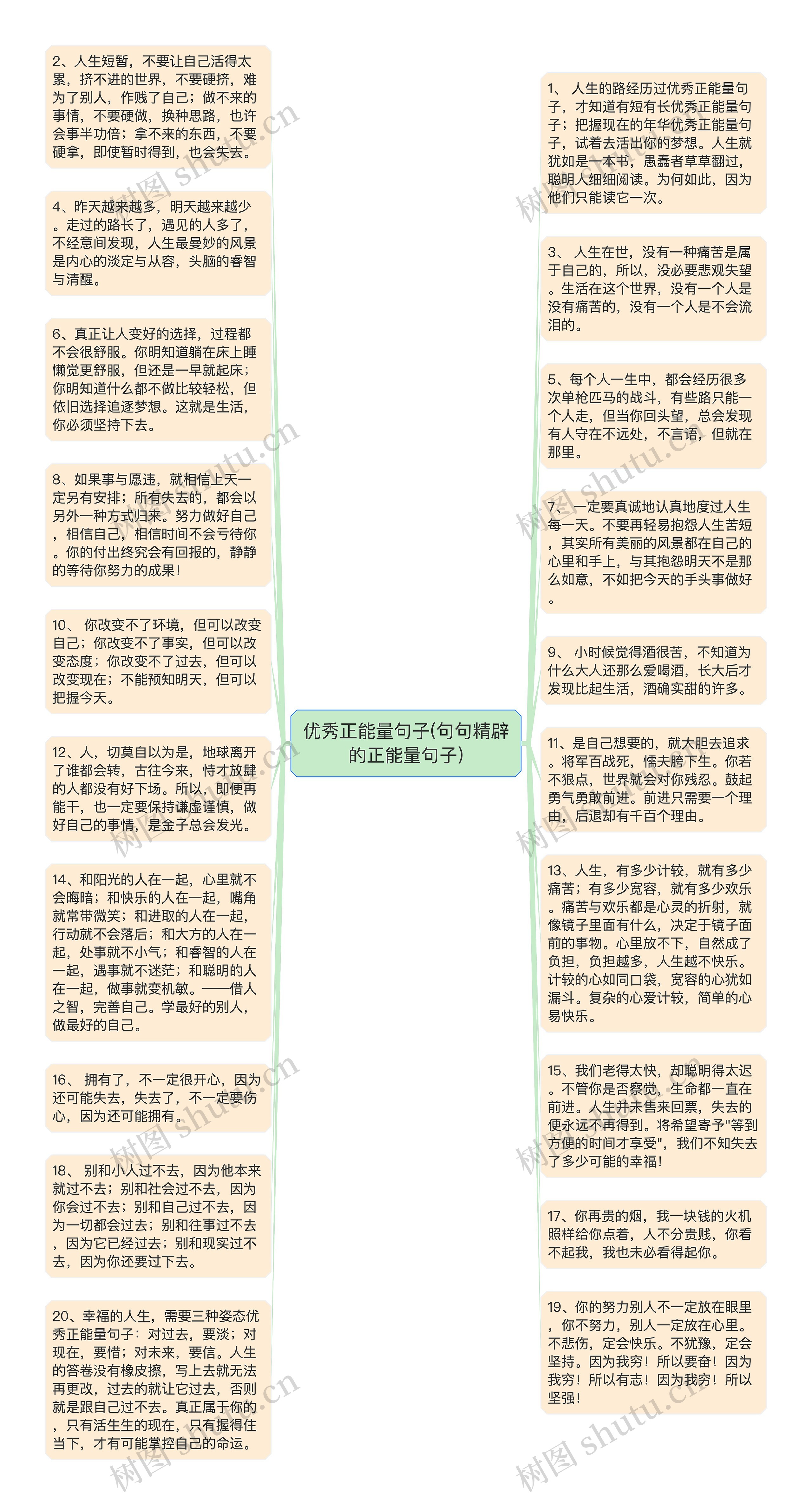 优秀正能量句子(句句精辟的正能量句子)思维导图