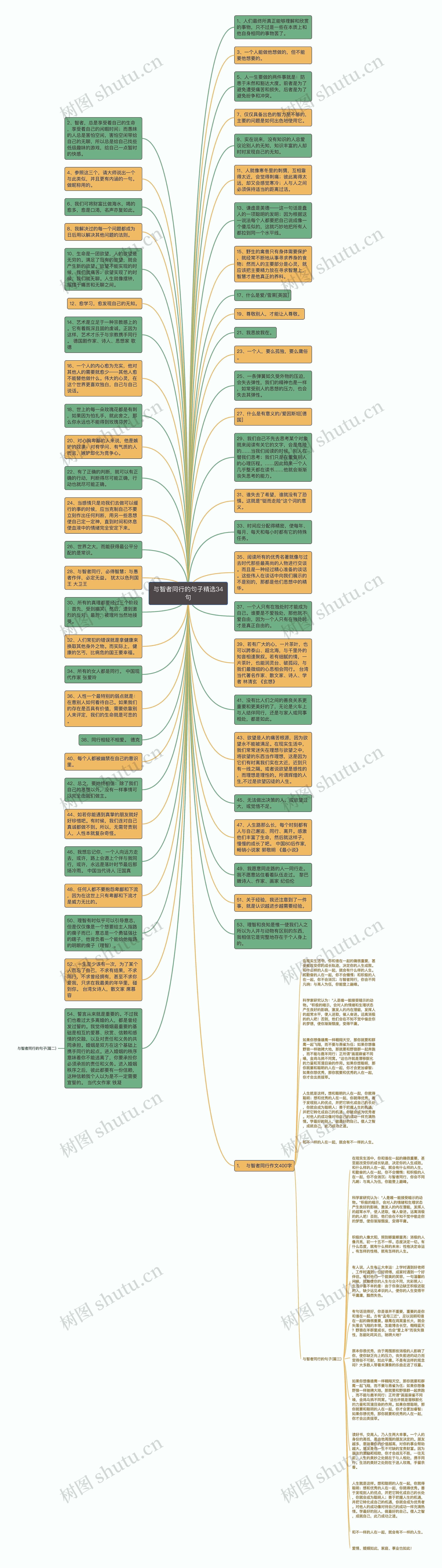 与智者同行的句子精选34句