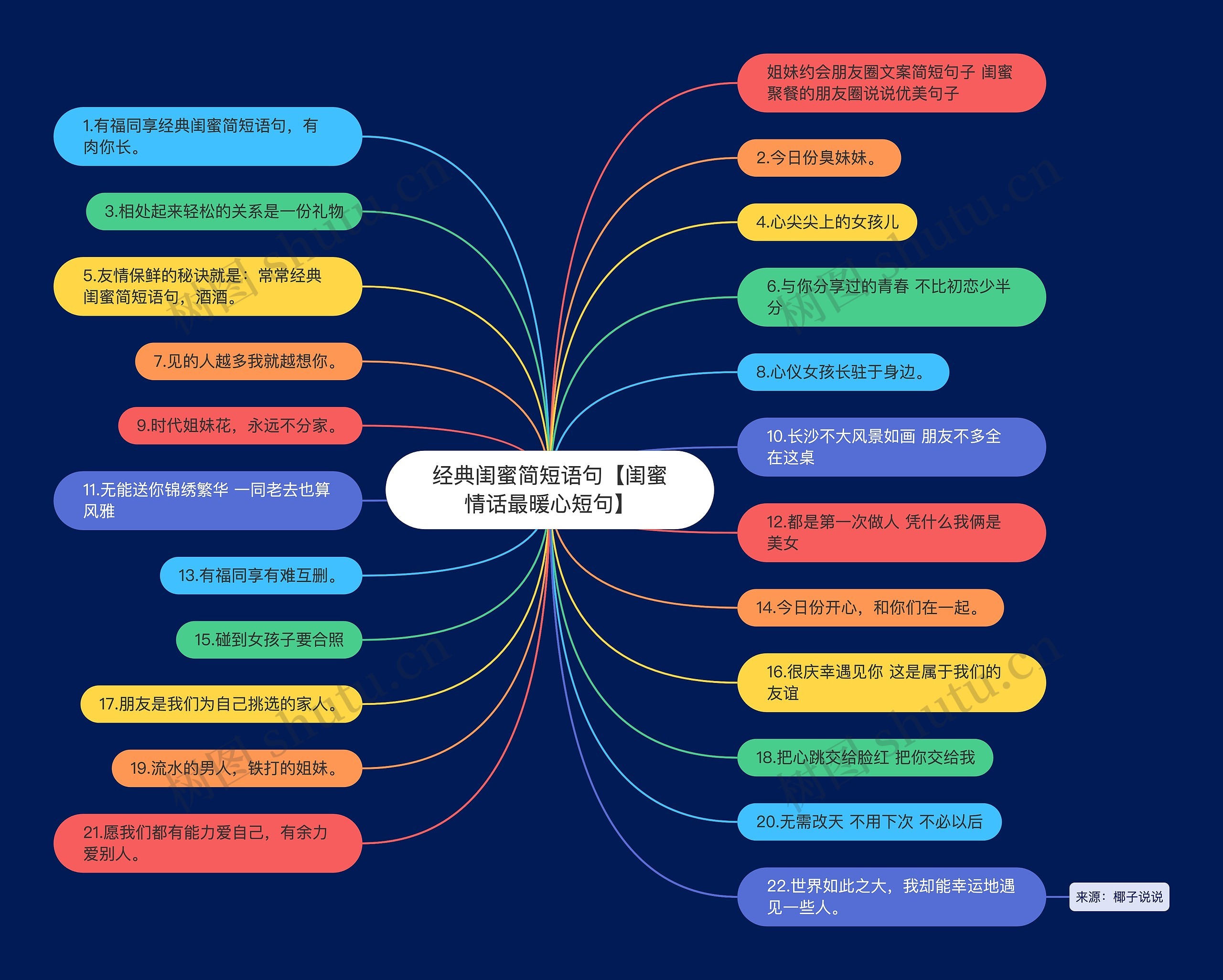 经典闺蜜简短语句【闺蜜情话最暖心短句】 经典闺蜜简短语句【闺蜜情话最暖心短句】