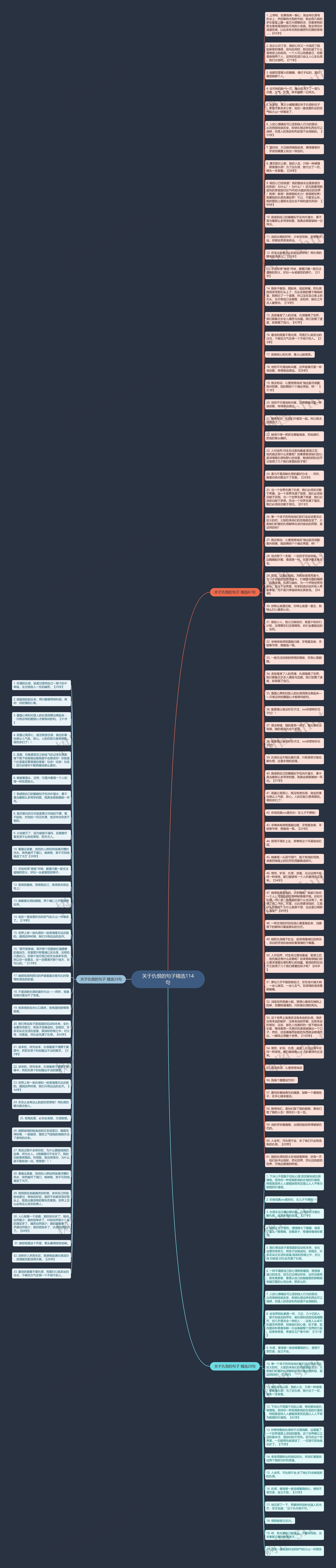 关于仇恨的句子精选114句思维导图