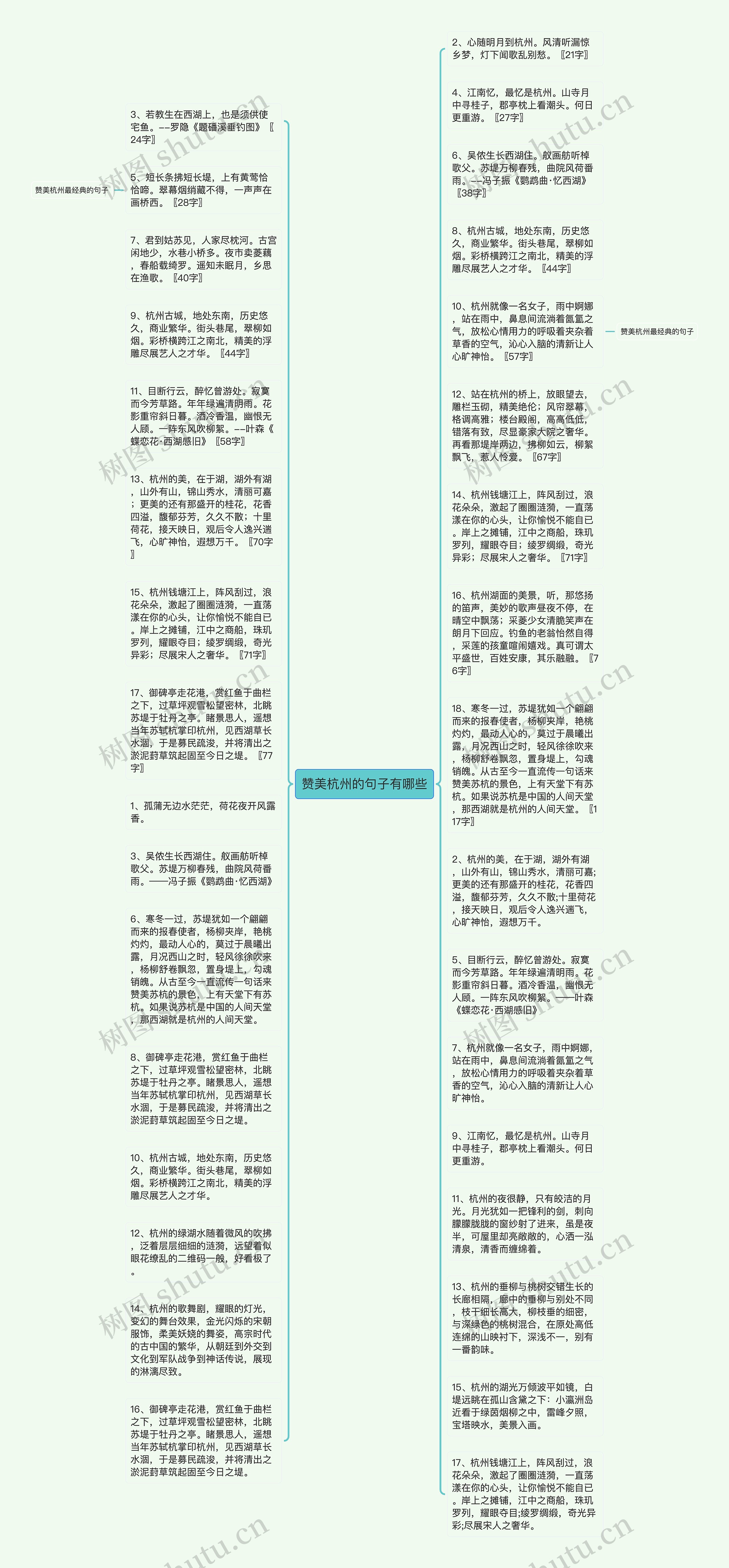 赞美杭州的句子有哪些思维导图