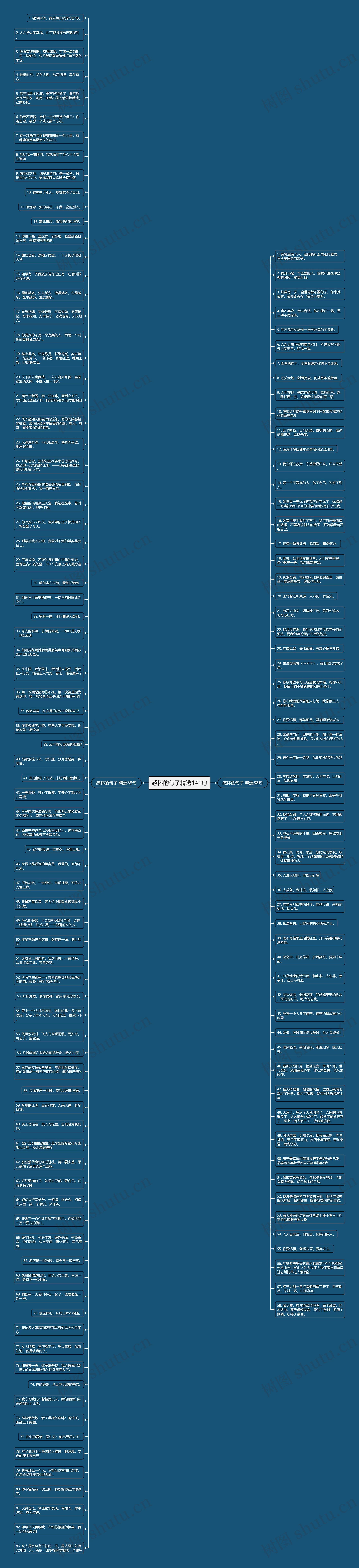 感怀的句子精选141句思维导图