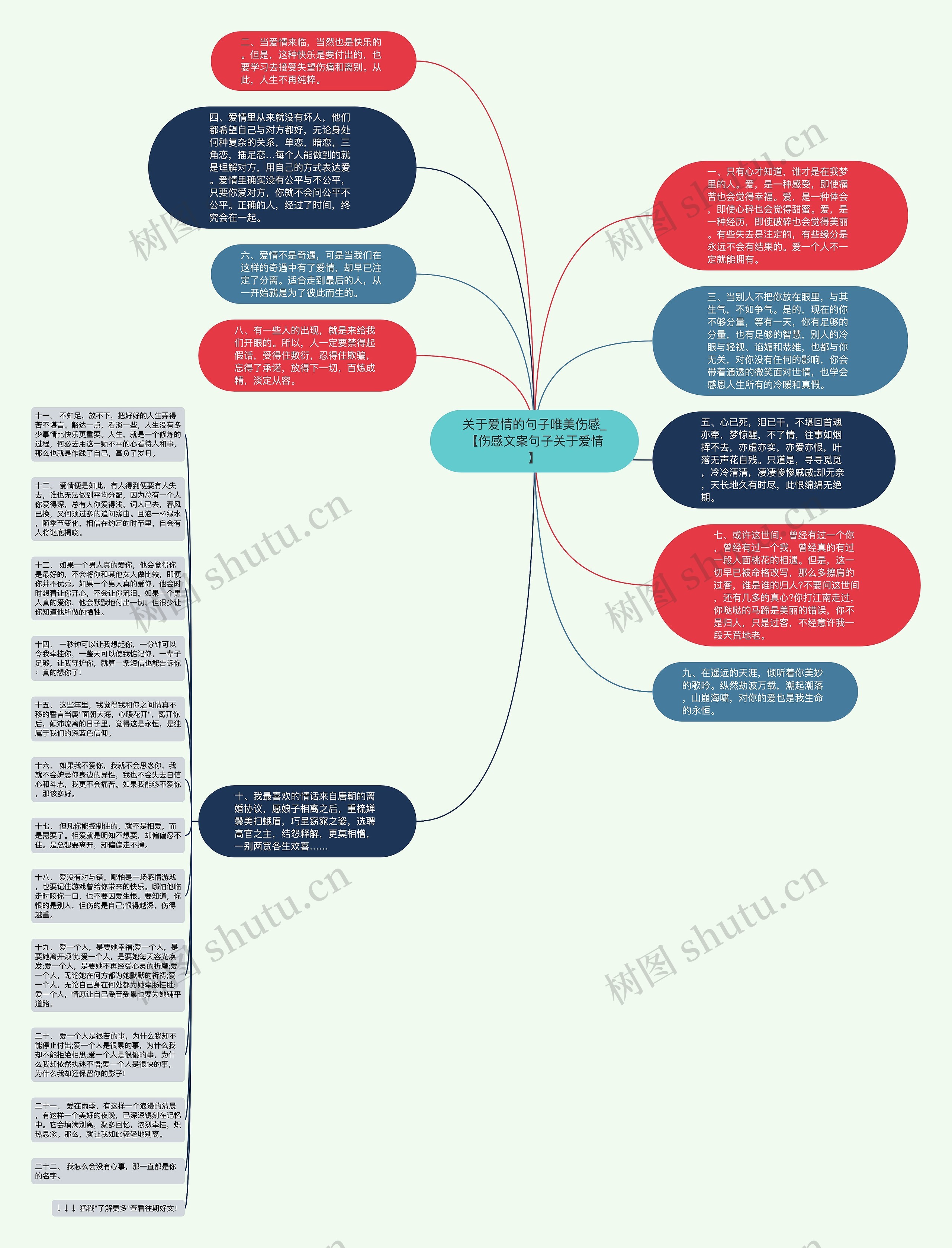 关于爱情的句子唯美伤感_【伤感文案句子关于爱情】思维导图