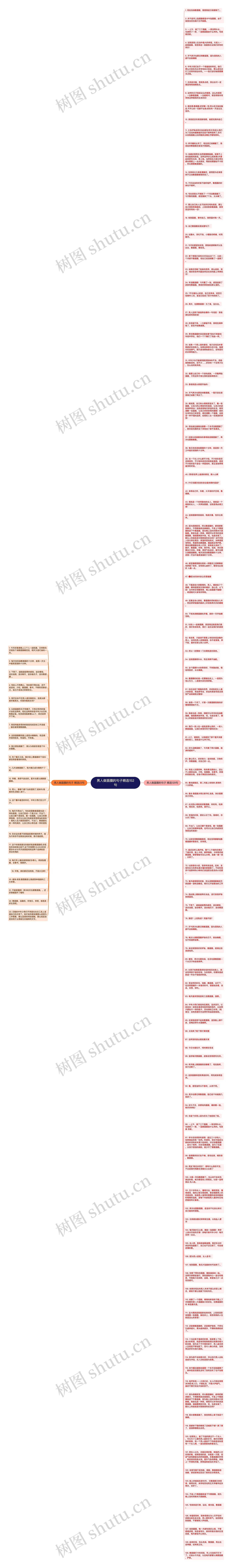 男人做面膜的句子精选152句思维导图