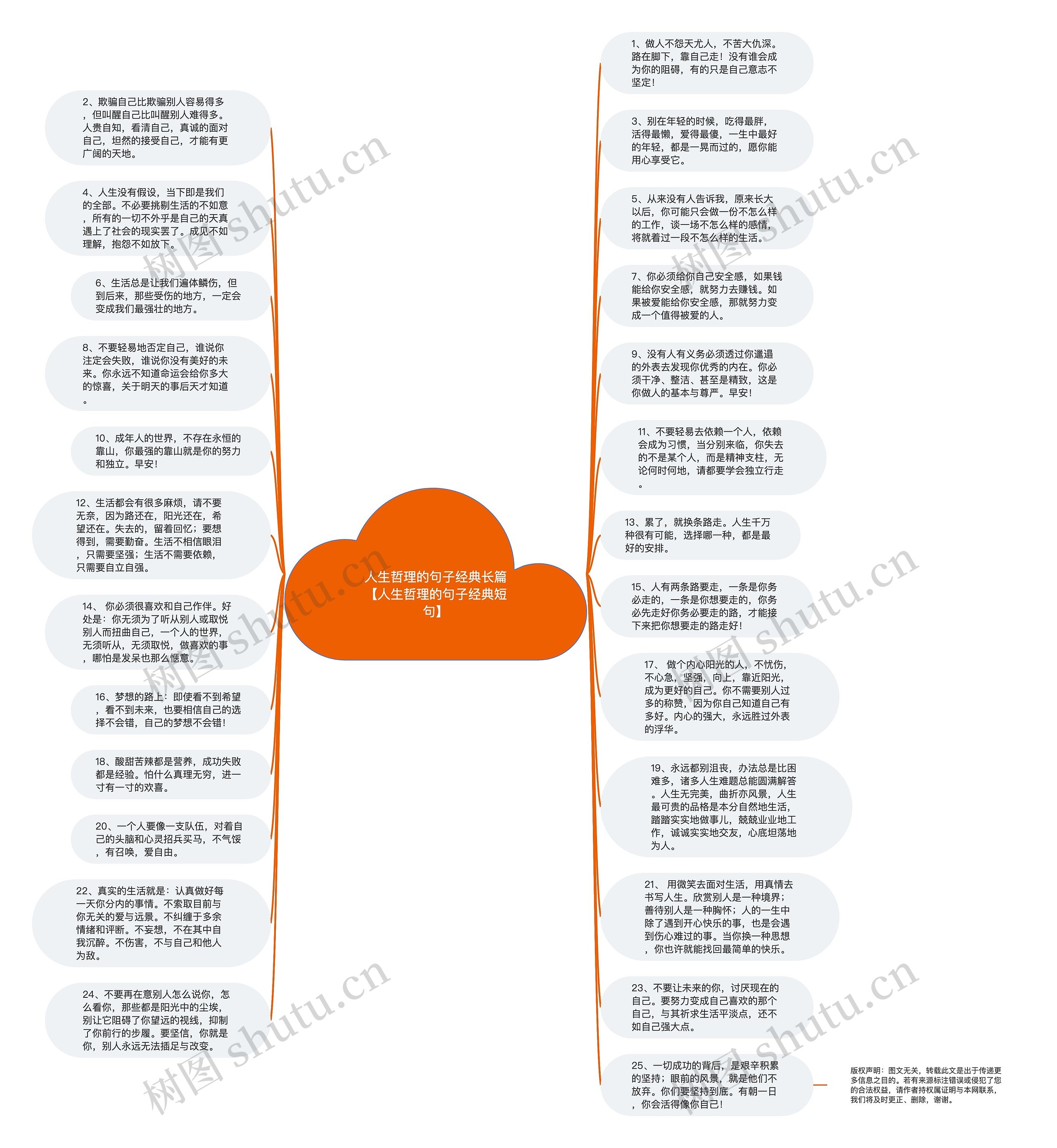 人生哲理的句子经典长篇【人生哲理的句子经典短句】思维导图