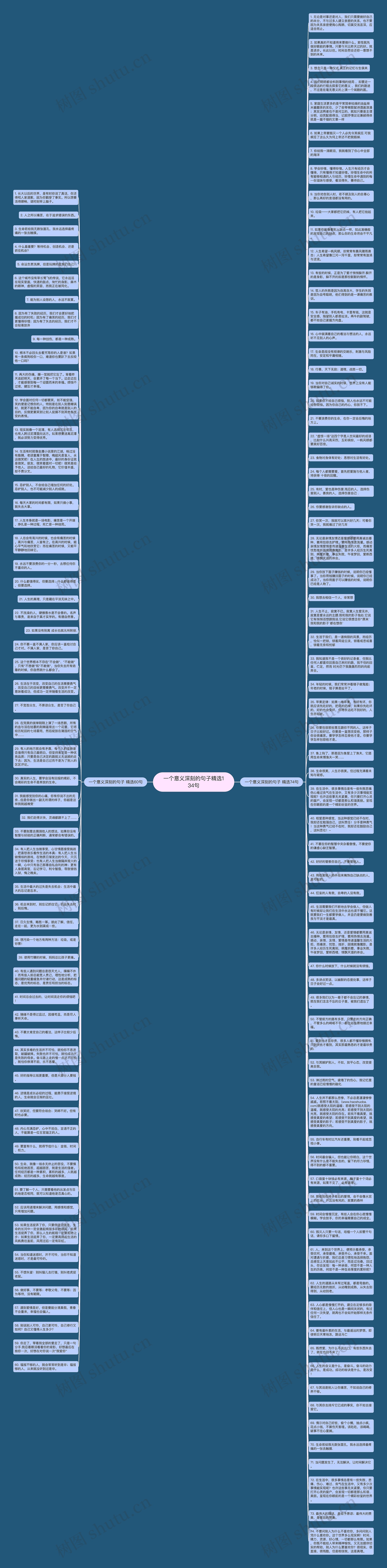一个意义深刻的句子精选134句思维导图