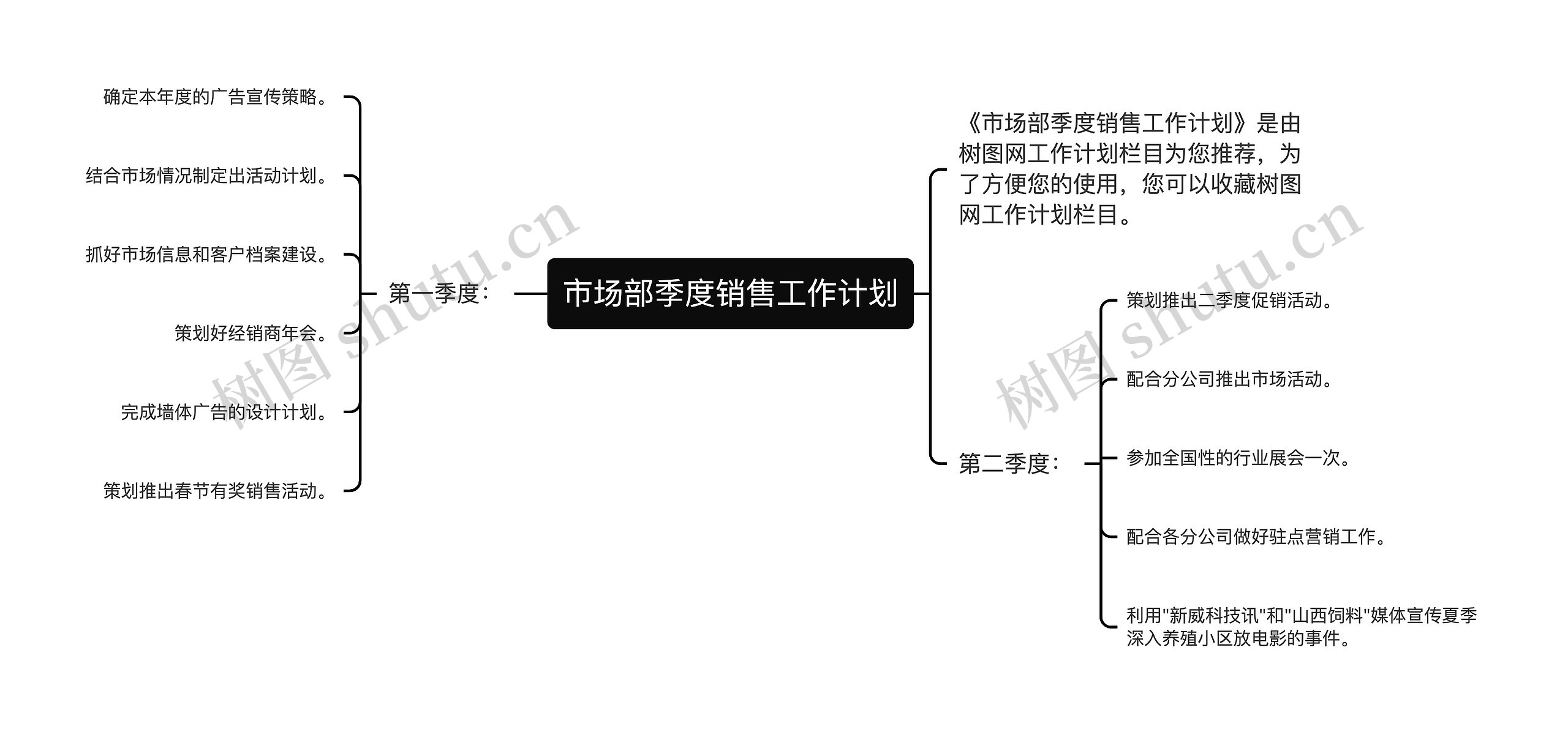 市场部季度销售工作计划