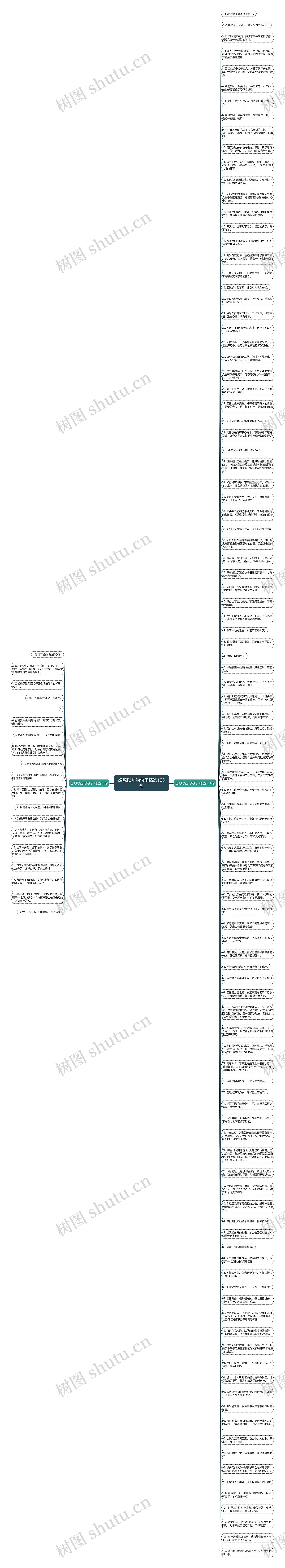 想想以前的句子精选123句思维导图