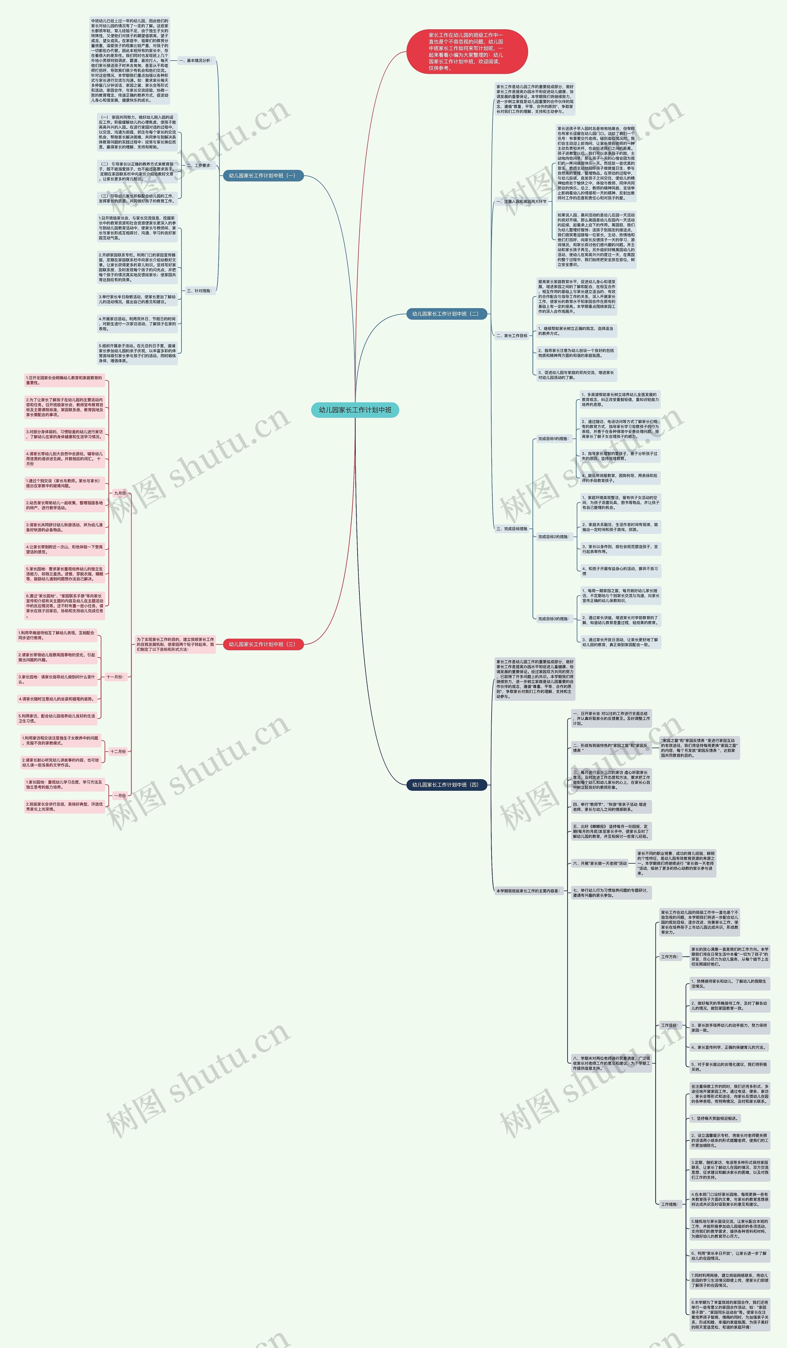 幼儿园家长工作计划中班思维导图