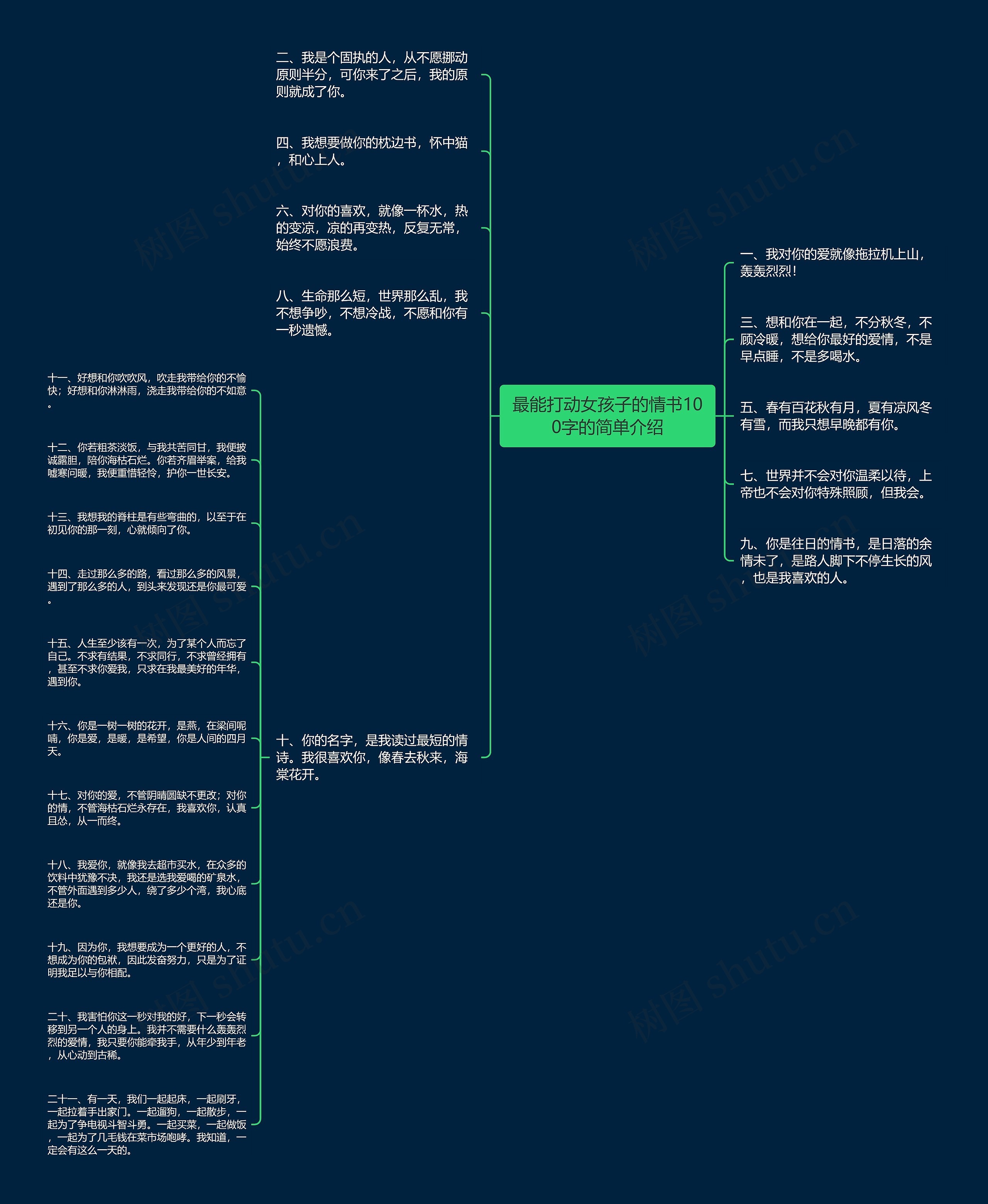 最能打动女孩子的情书100字的简单介绍思维导图