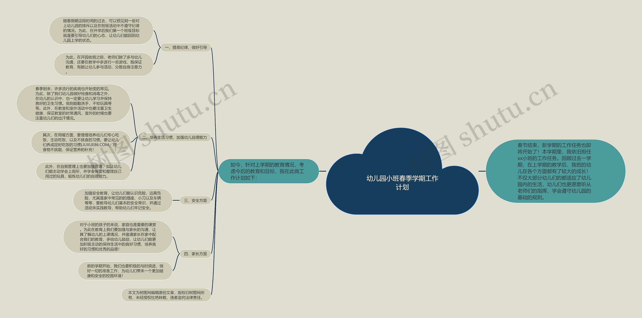 幼儿园小班春季学期工作计划思维导图