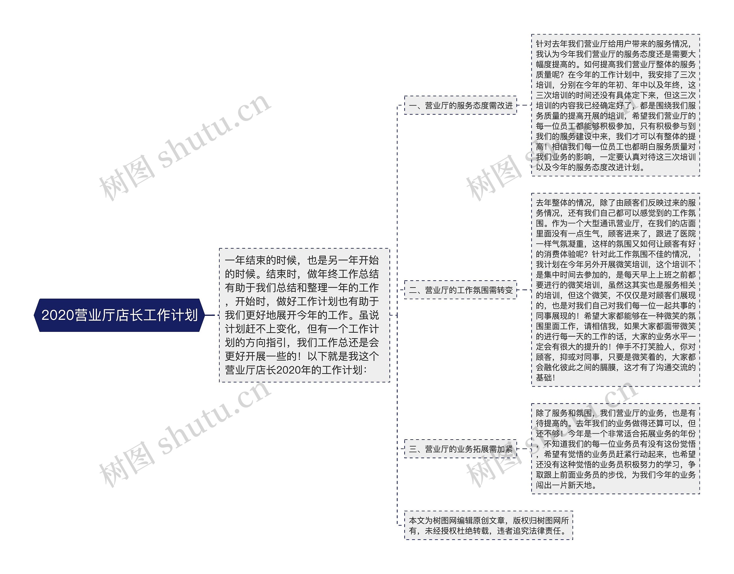 2020营业厅店长工作计划