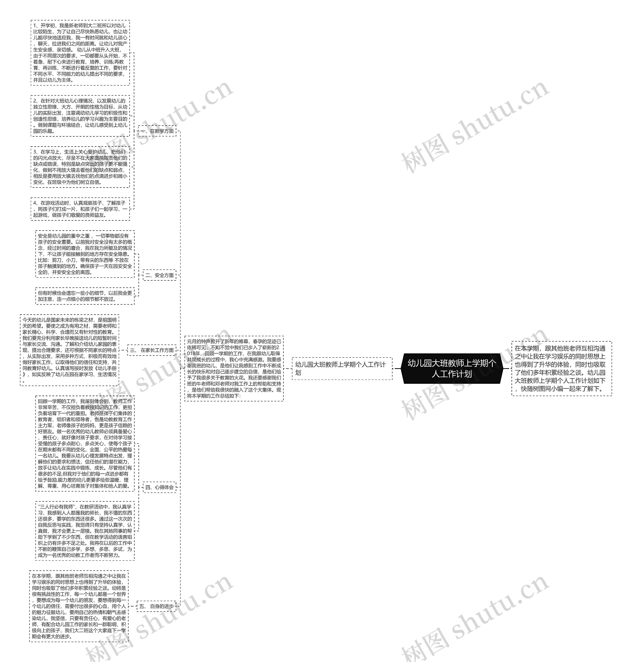 幼儿园大班教师上学期个人工作计划思维导图