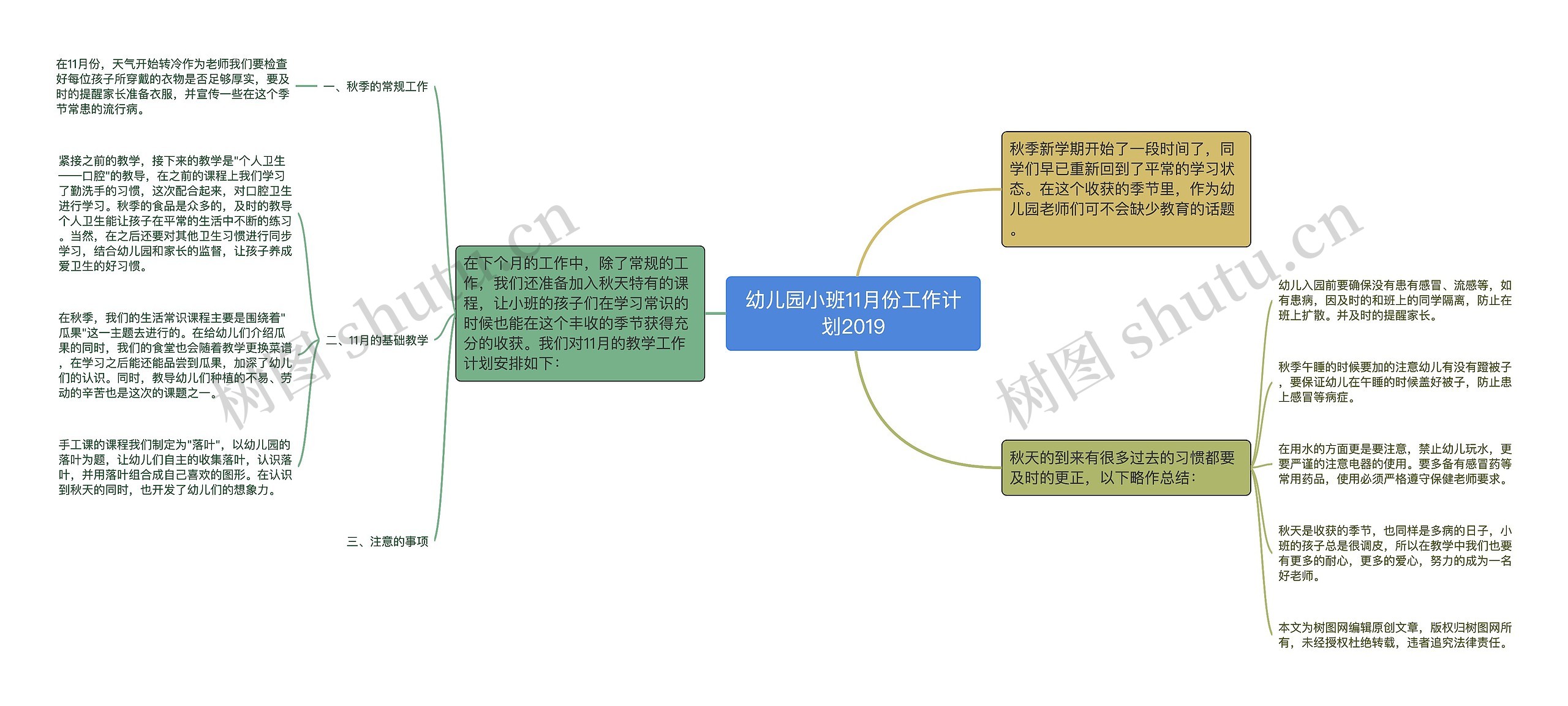 幼儿园小班11月份工作计划2019思维导图