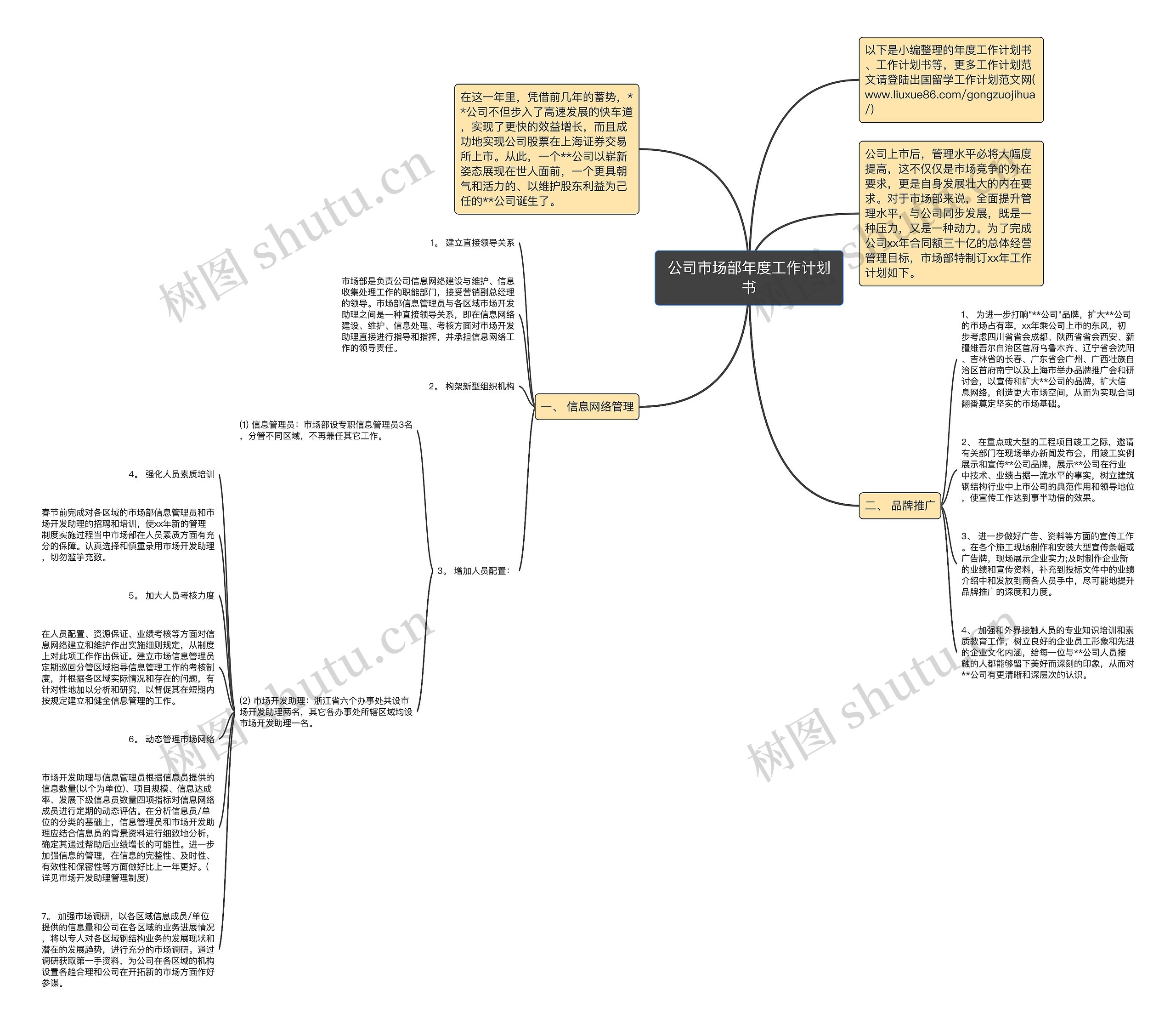 公司市场部年度工作计划书思维导图