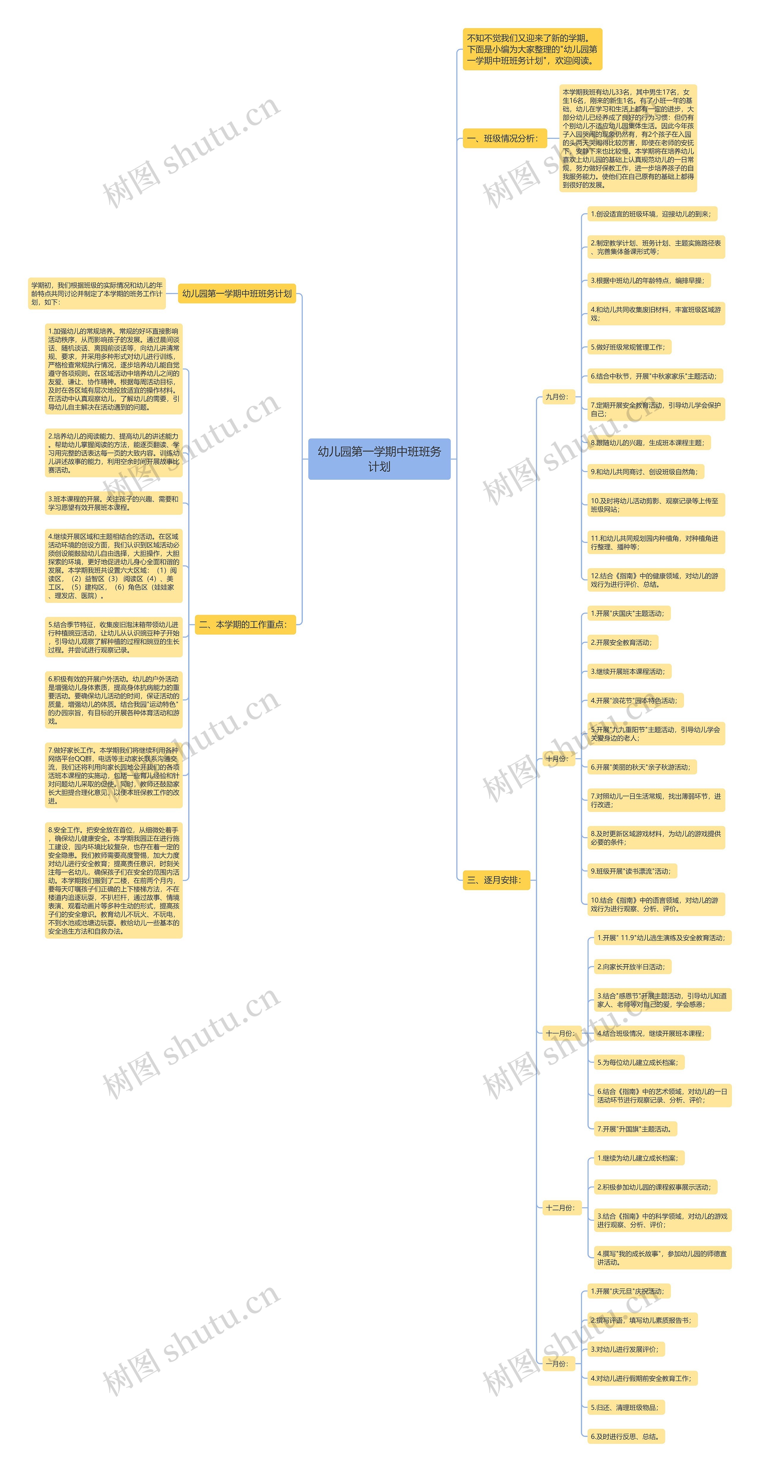 幼儿园第一学期中班班务计划思维导图
