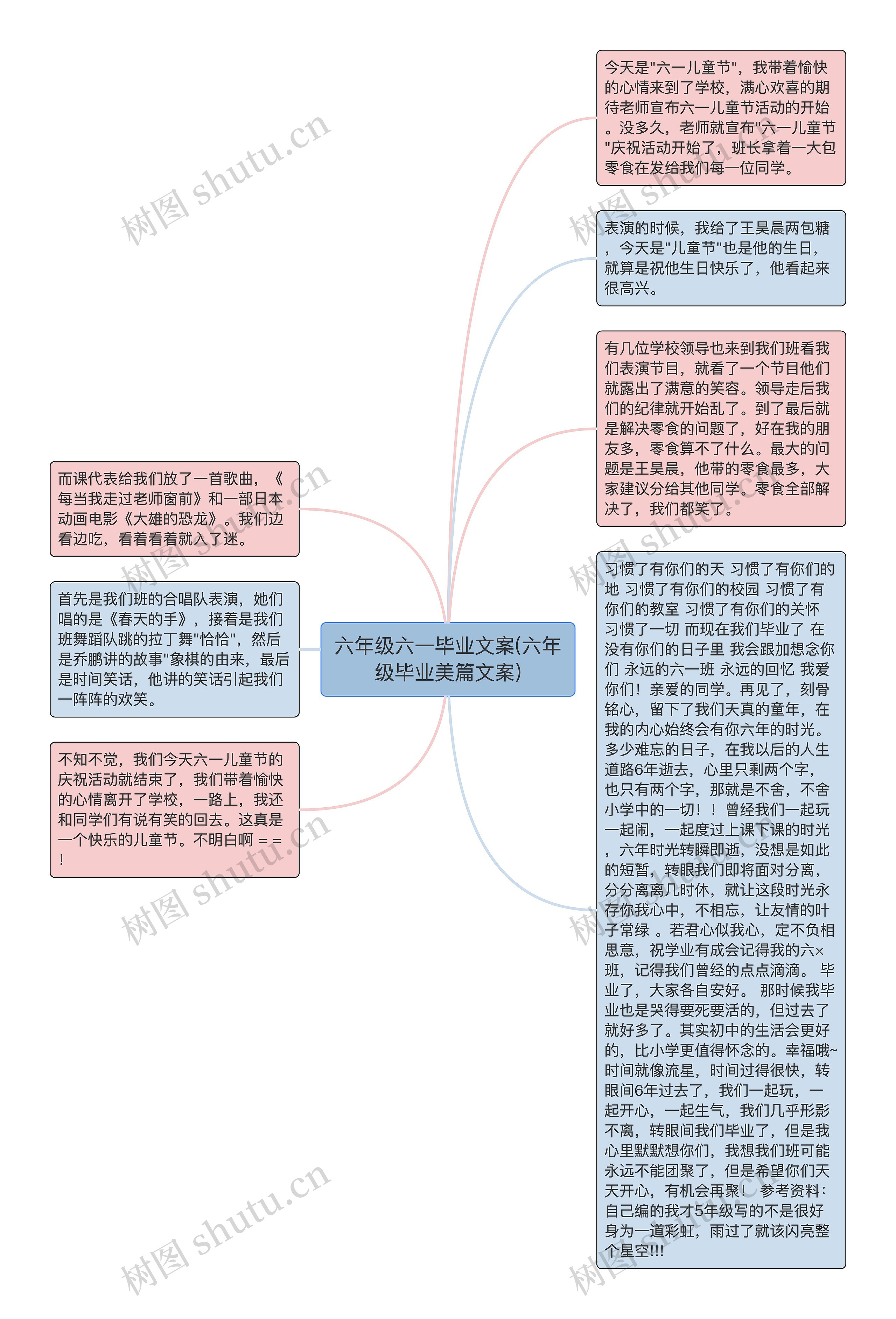 六年级六一毕业文案(六年级毕业美篇文案)思维导图