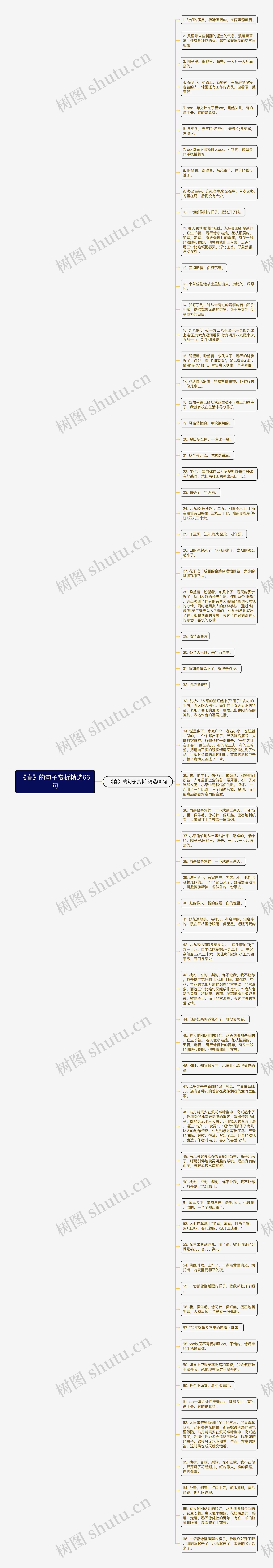 《春》的句子赏析精选66句