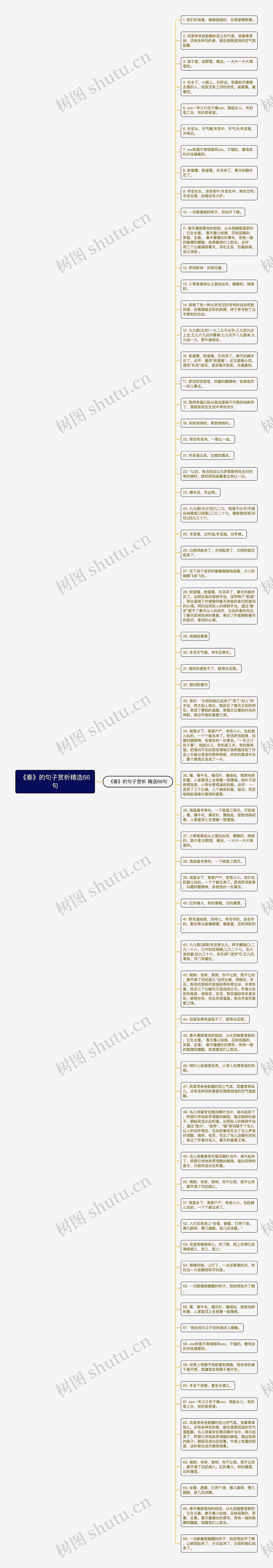 《春》的句子赏析精选66句思维导图