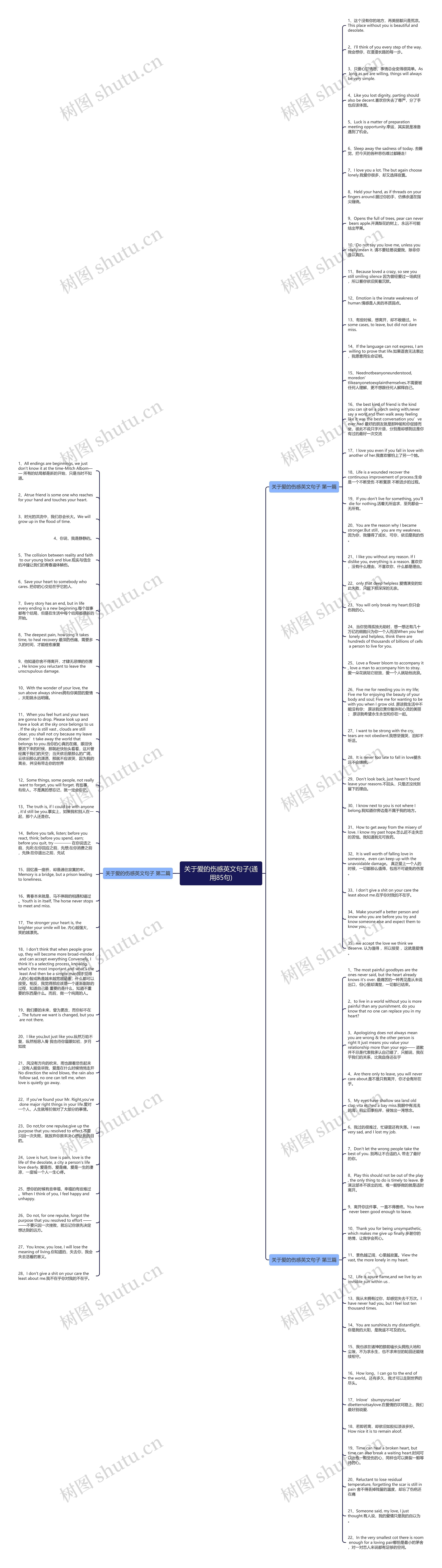 关于爱的伤感英文句子(通用85句)思维导图