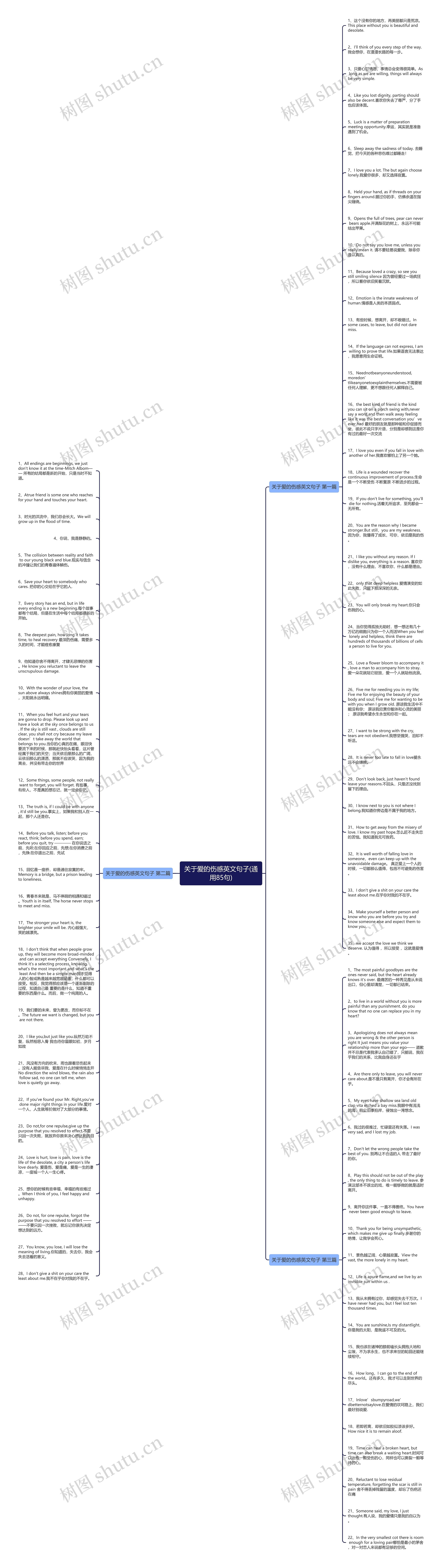关于爱的伤感英文句子(通用85句)思维导图高清图 关于爱的伤感英文句子(通用85句)思维导图