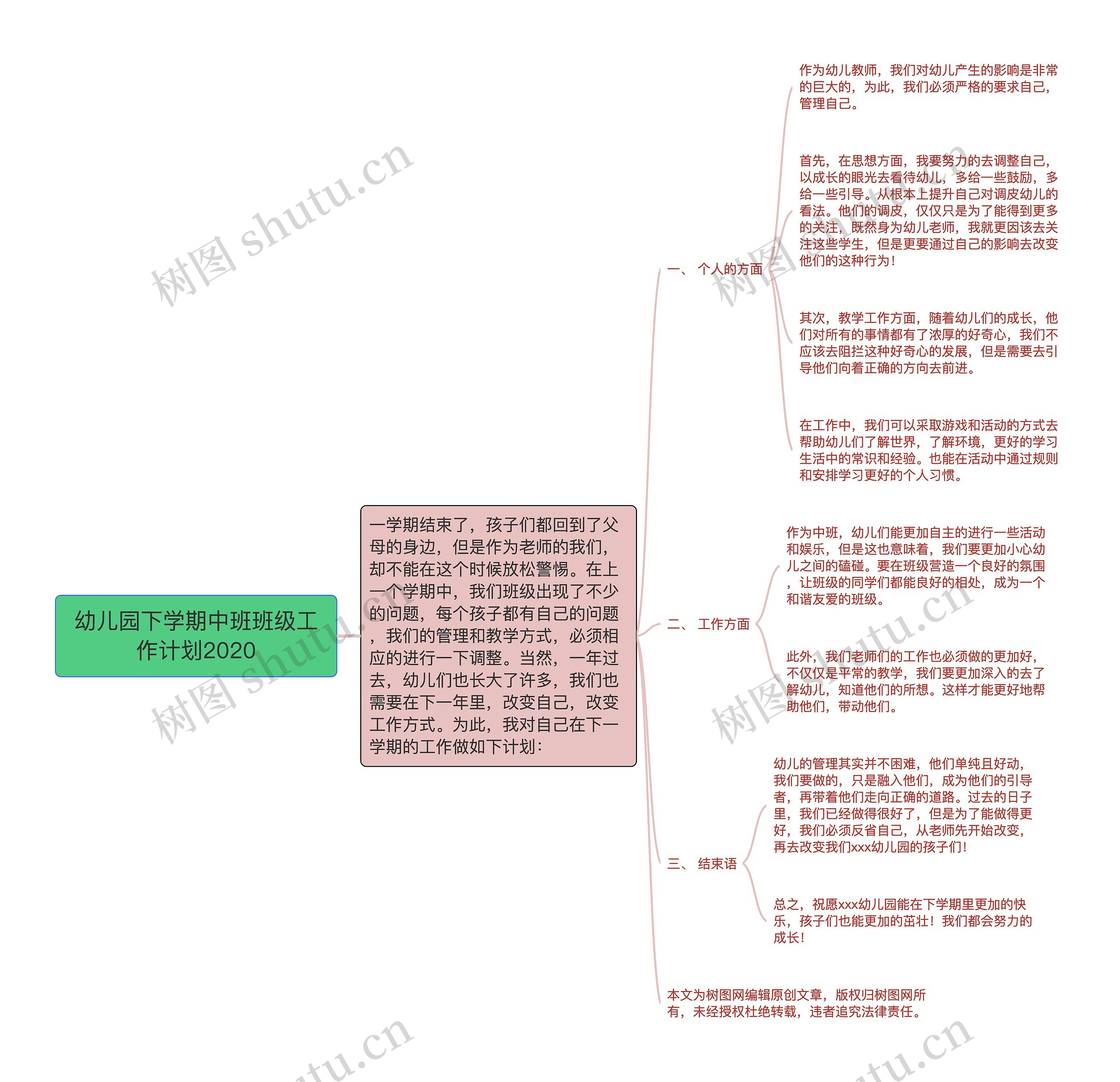 幼儿园下学期中班班级工作计划2020