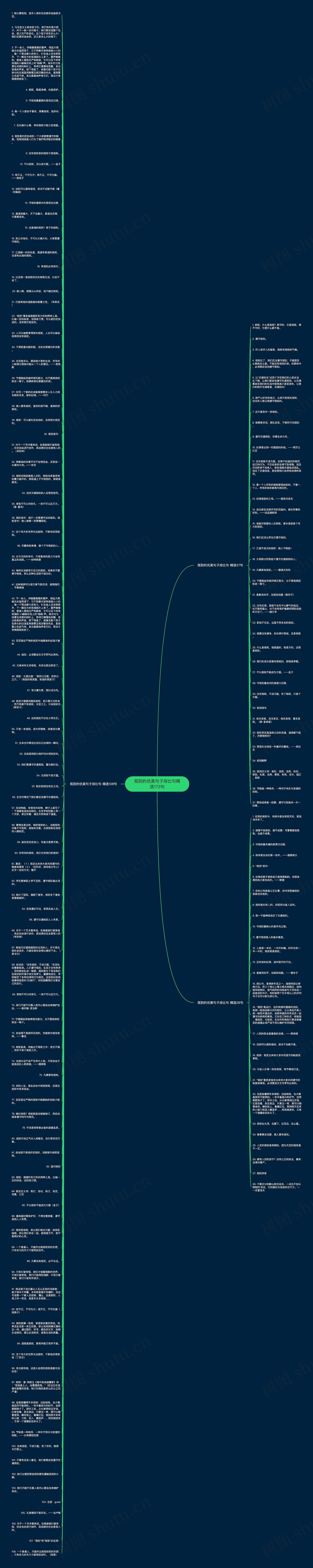 规则的优美句子排比句精选173句思维导图