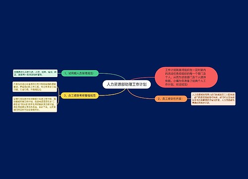 人力资源部助理工作计划