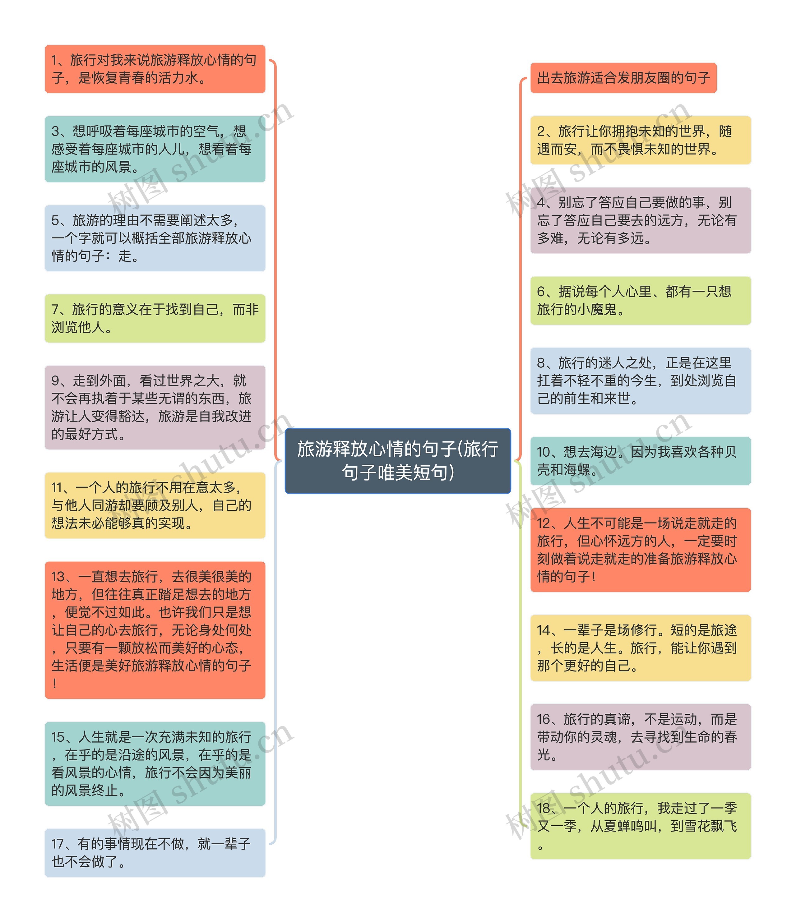 旅游释放心情的句子(旅行句子唯美短句)思维导图