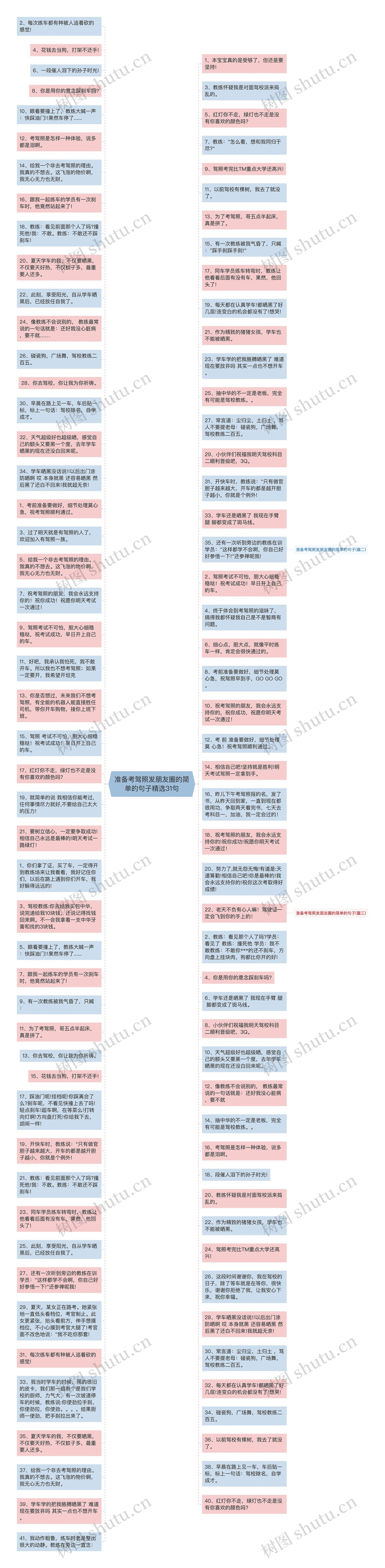 准备考驾照发朋友圈的简单的句子精选31句思维导图