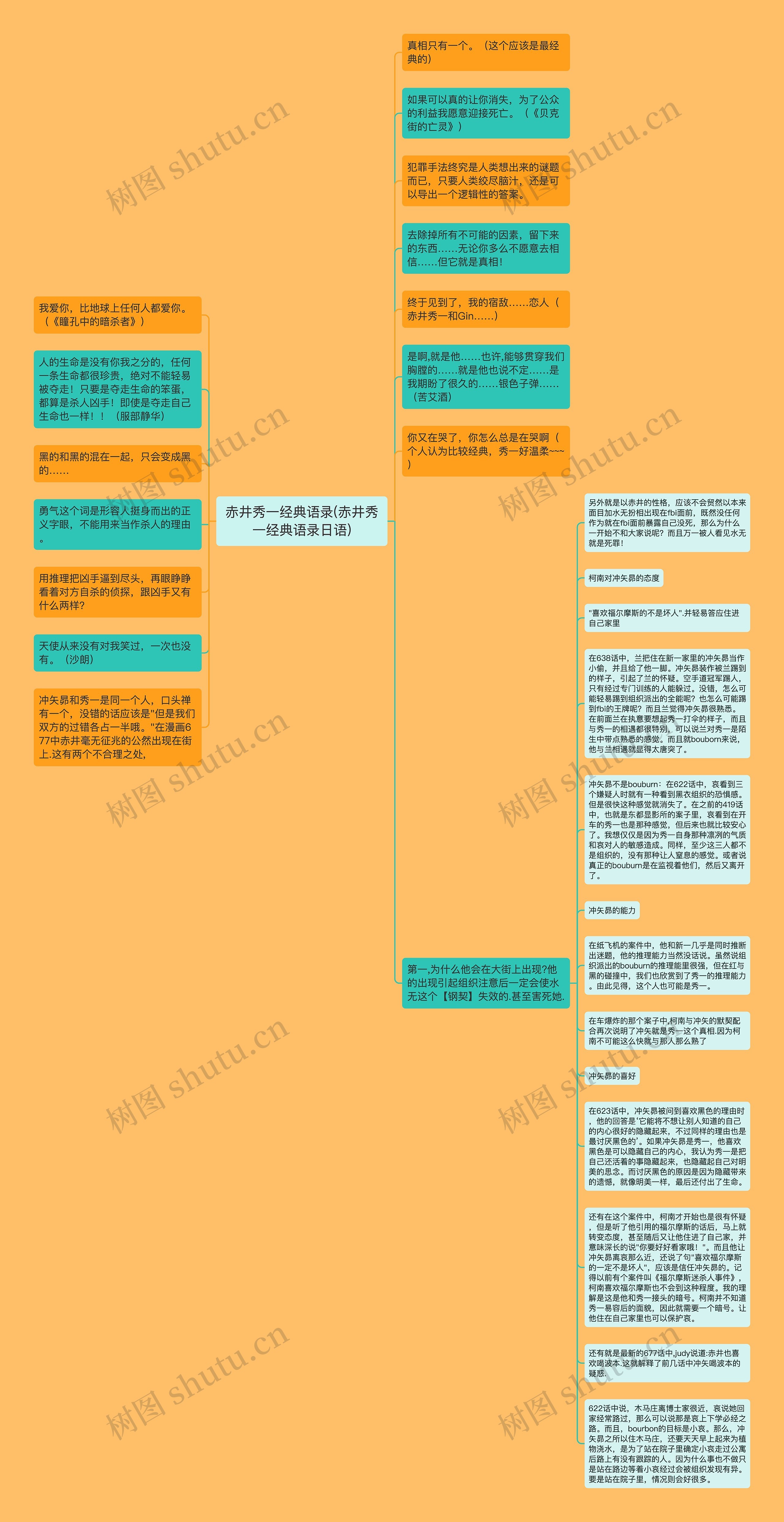 赤井秀一经典语录(赤井秀一经典语录日语)思维导图