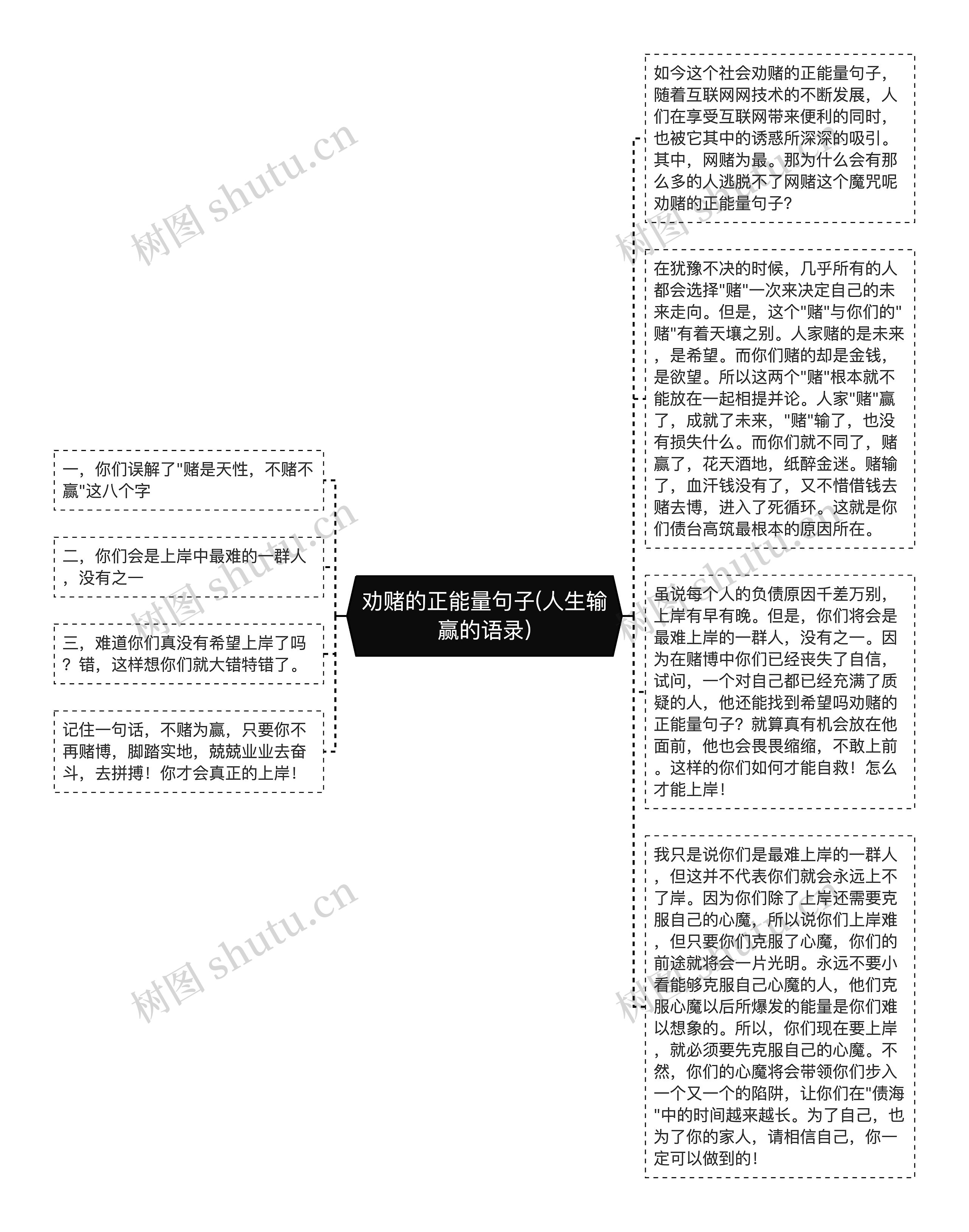 劝赌的正能量句子(人生输赢的语录)思维导图