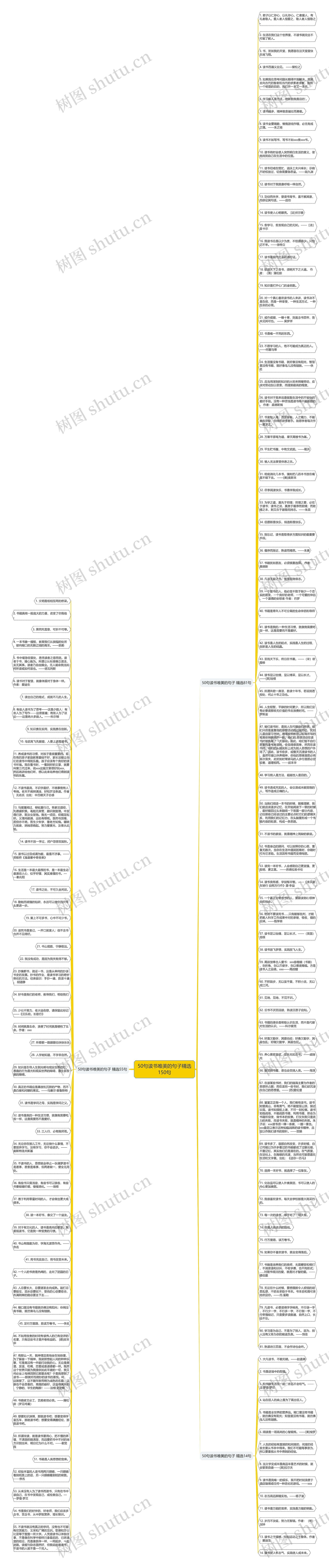 50句读书唯美的句子精选150句