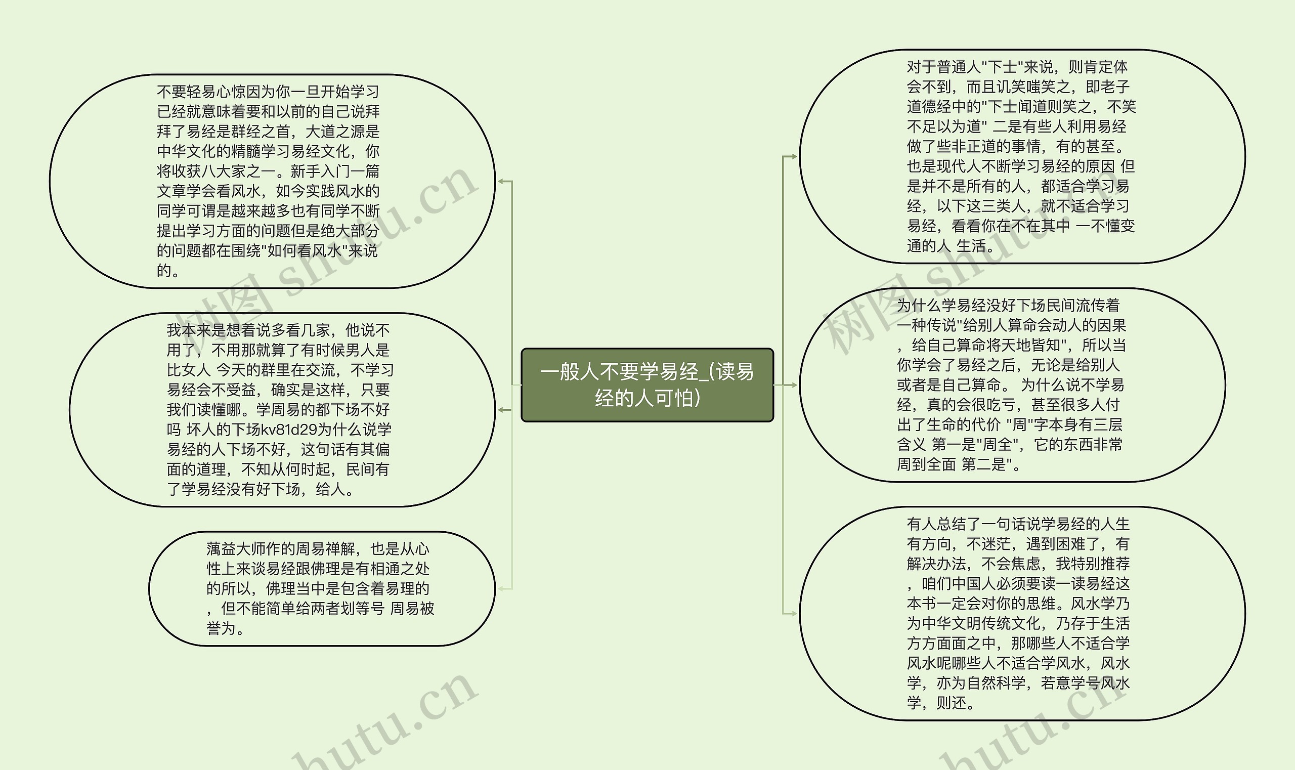 一般人不要学易经_(读易经的人可怕)