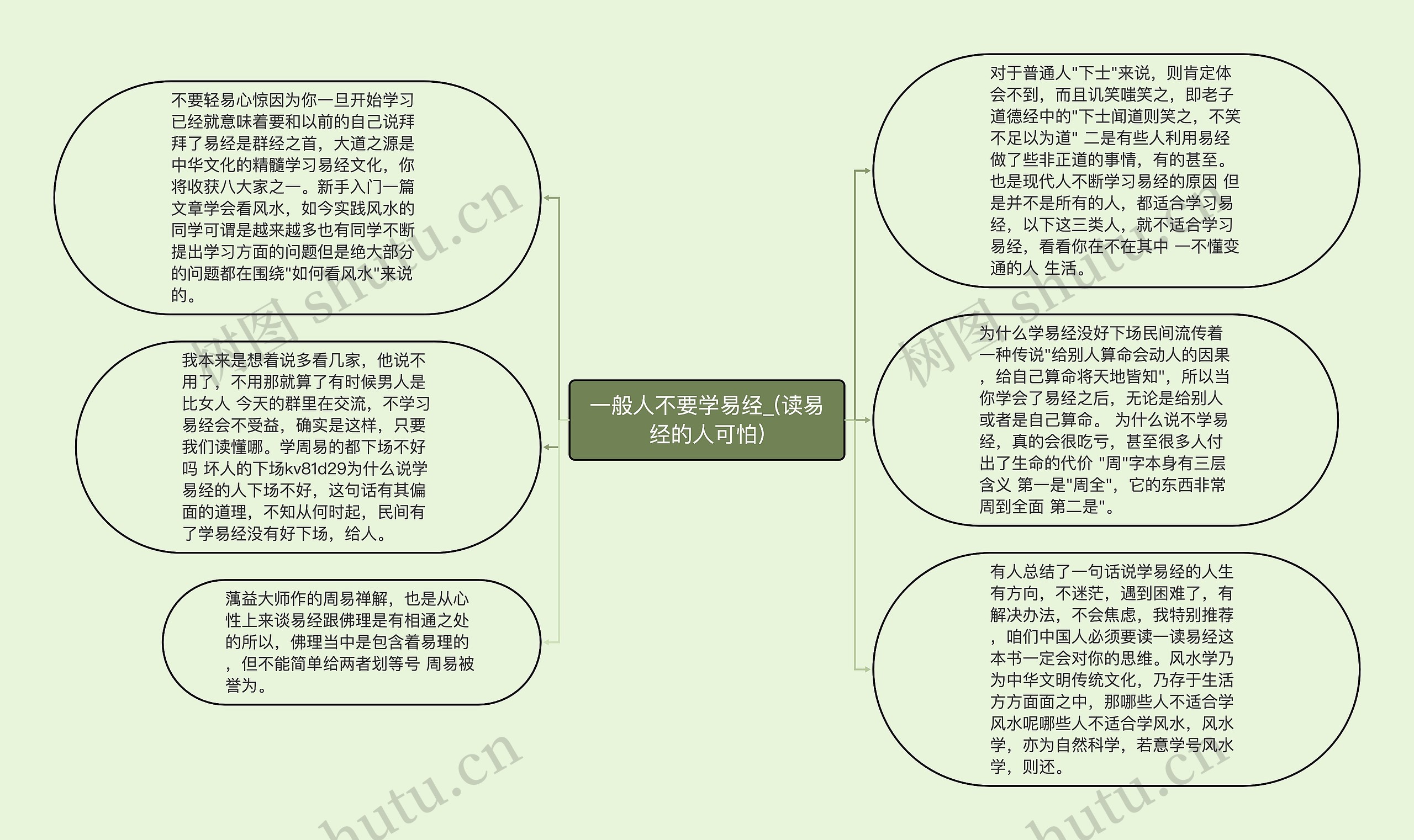 一般人不要学易经_(读易经的人可怕)思维导图