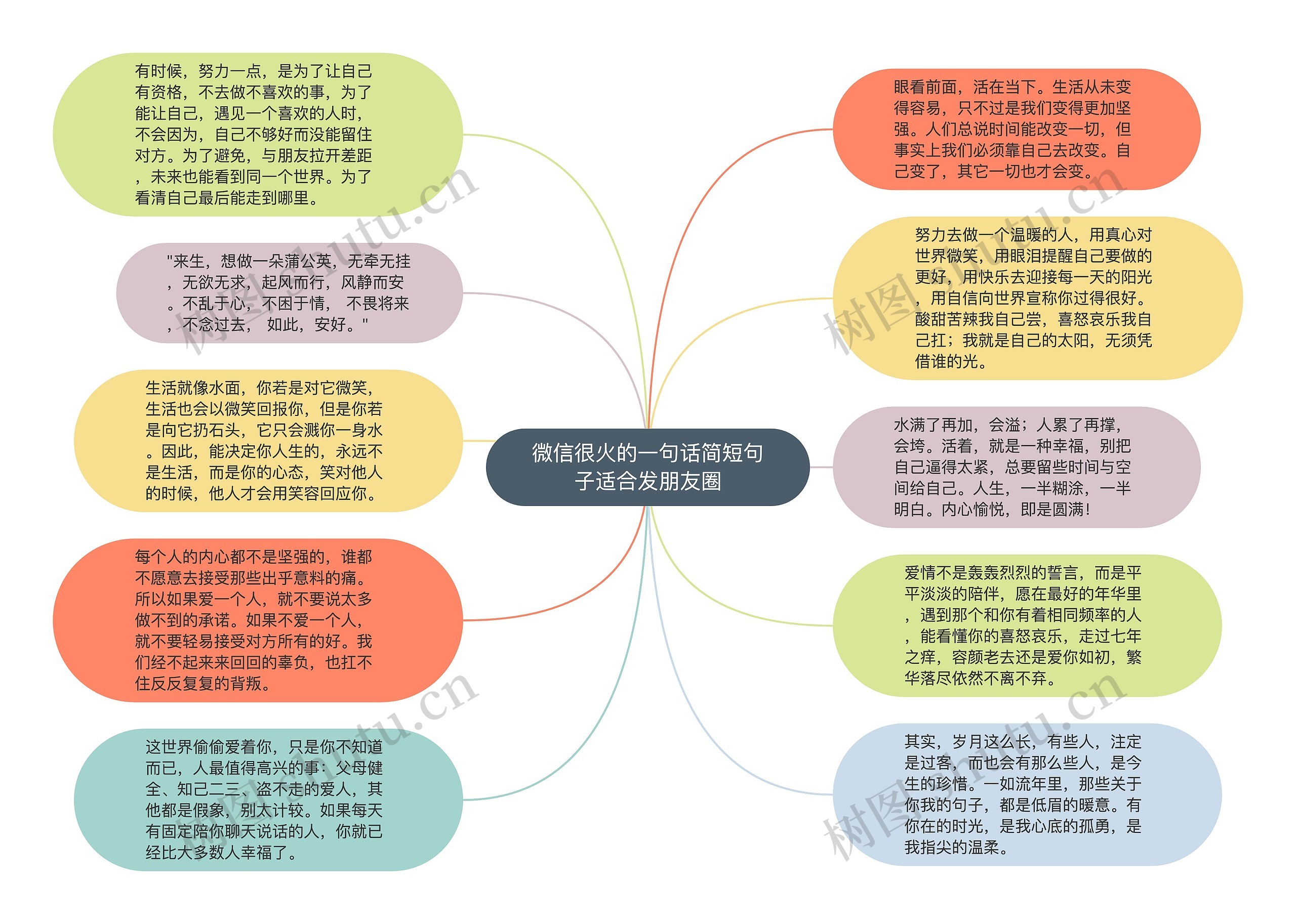 微信很火的一句话简短句子适合发朋友圈思维导图