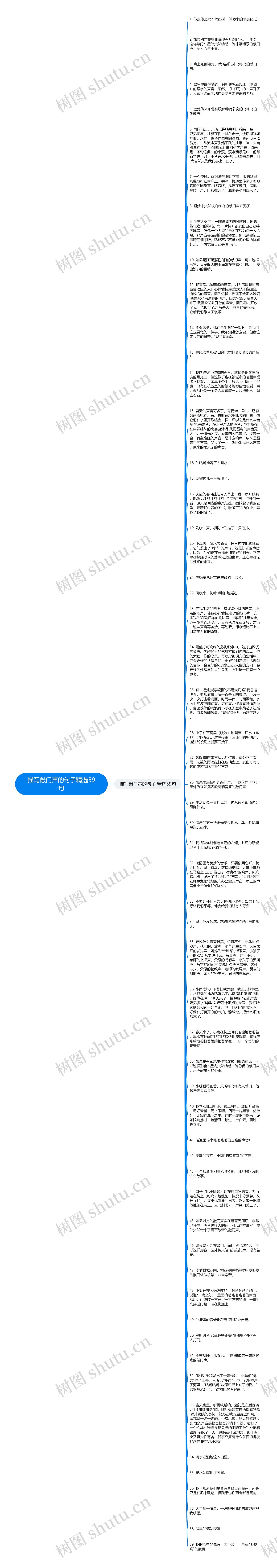 描写敲门声的句子精选59句思维导图