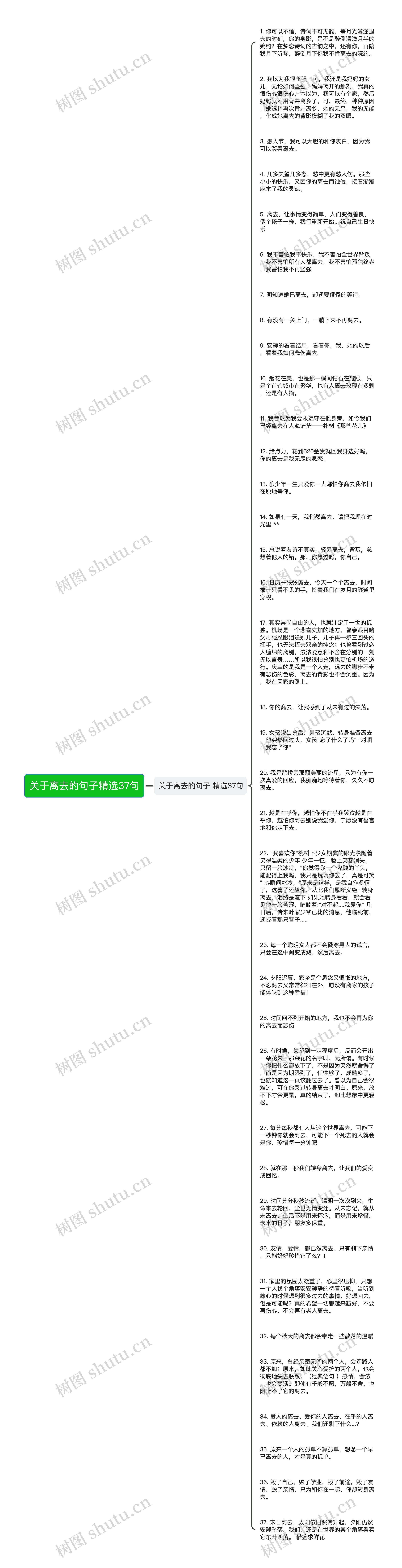 关于离去的句子精选37句思维导图