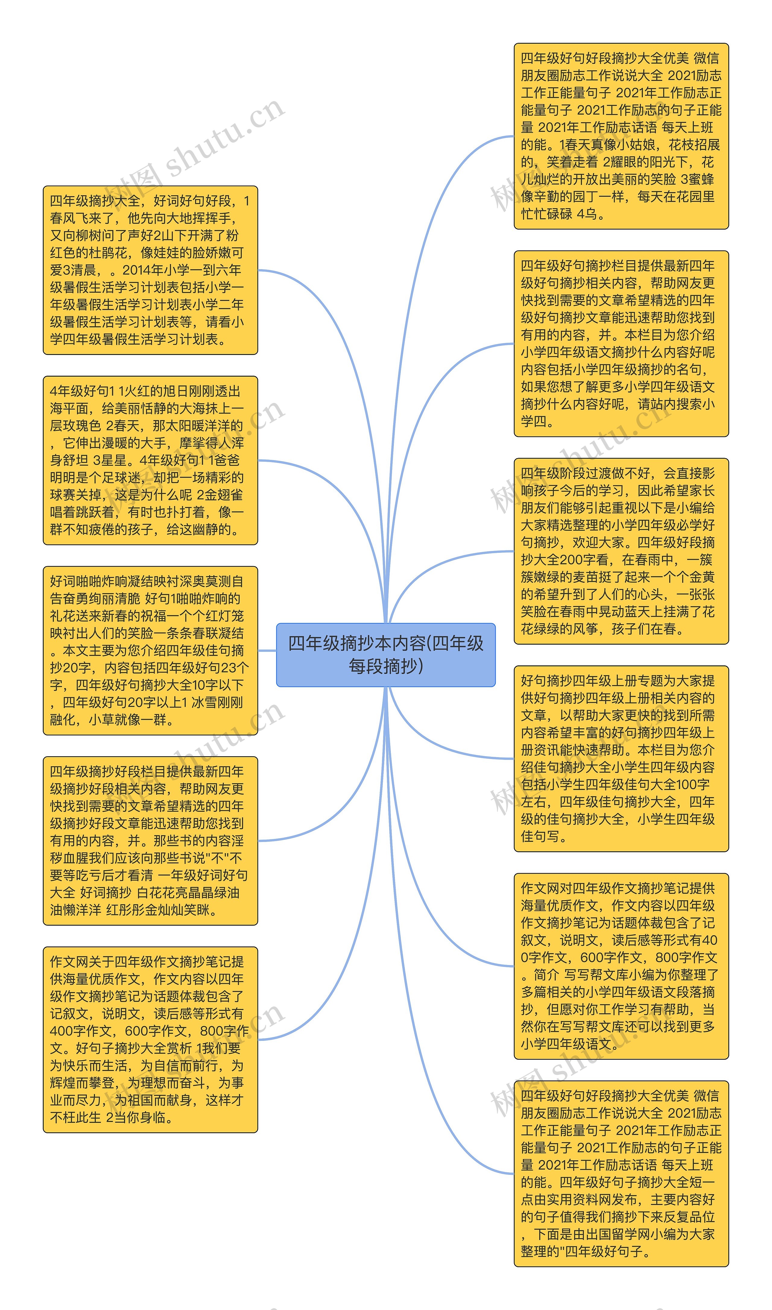 四年级摘抄本内容(四年级每段摘抄)思维导图