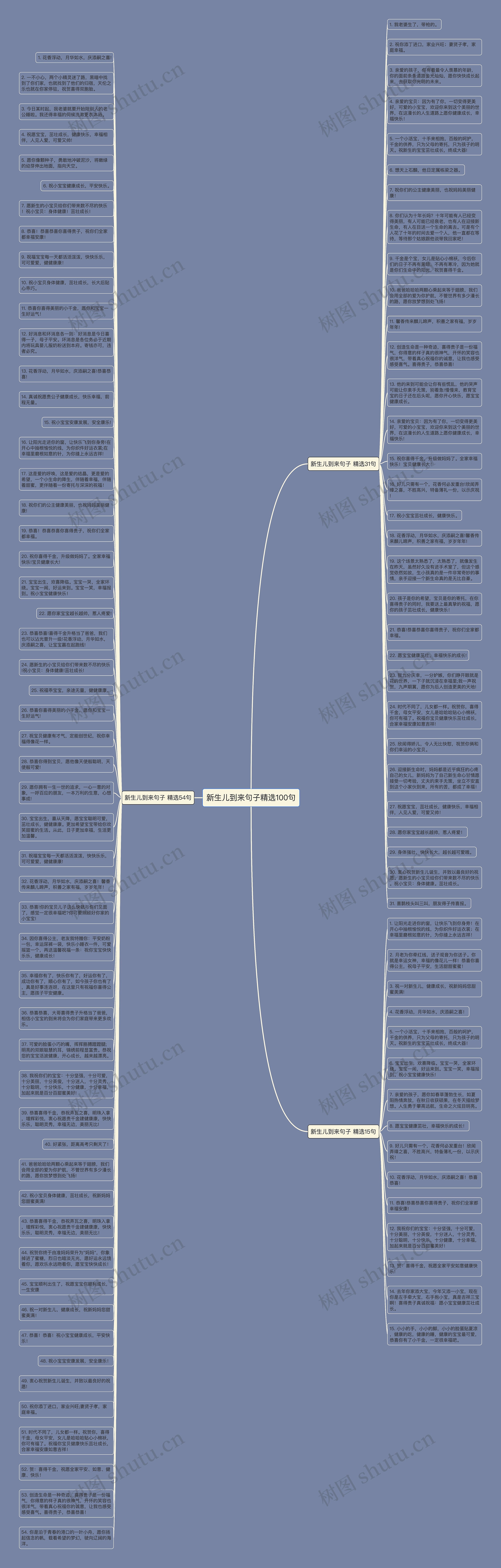 新生儿到来句子精选100句思维导图