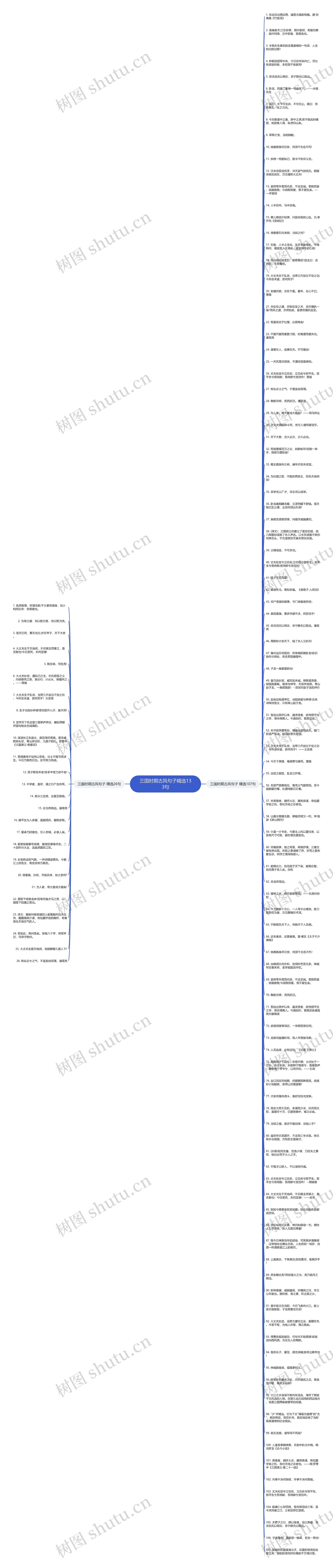 三国时期古风句子精选133句思维导图高清图 三国时期古风句子精选133句思维导图