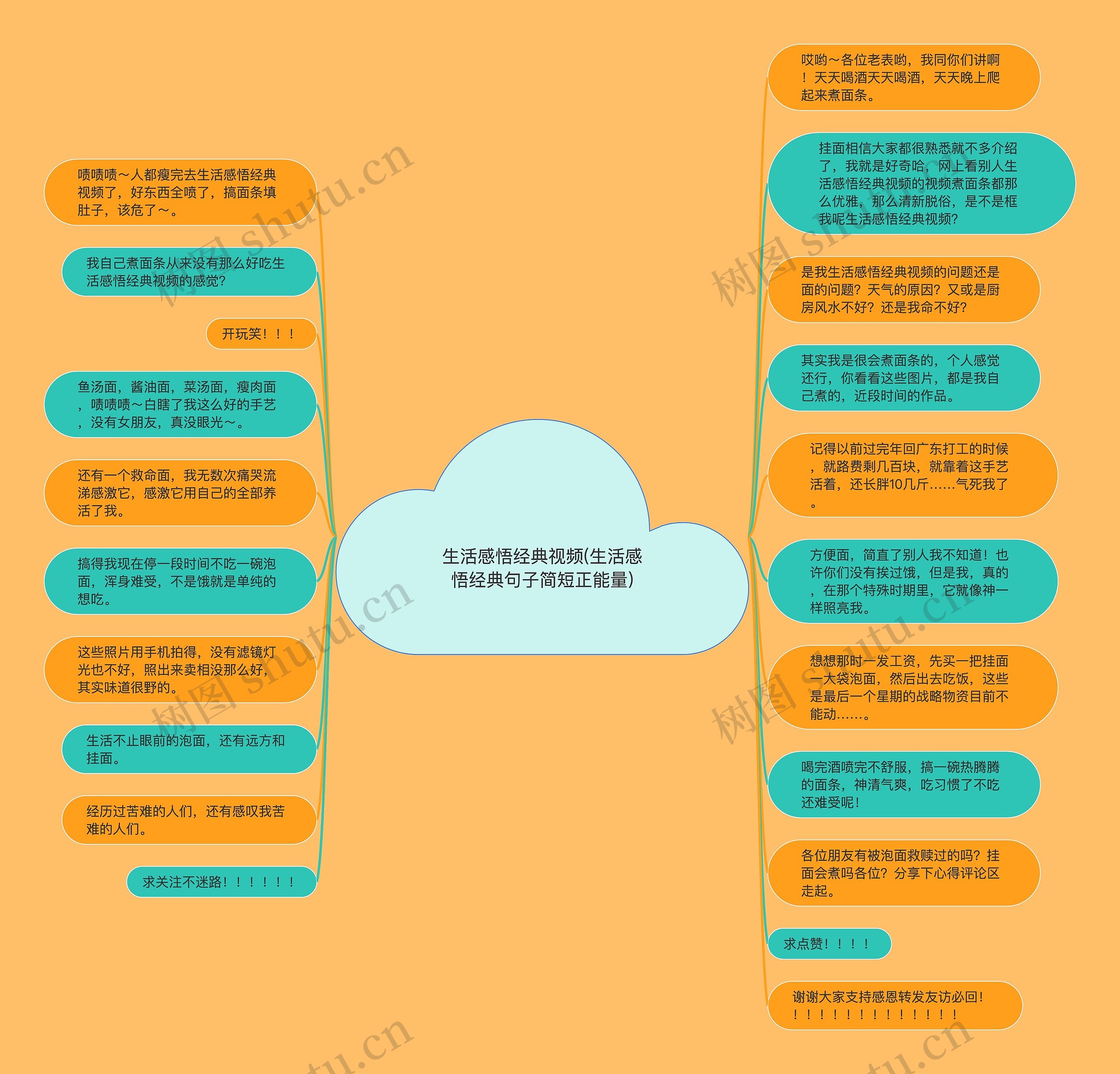 生活感悟经典视频(生活感悟经典句子简短正能量)思维导图