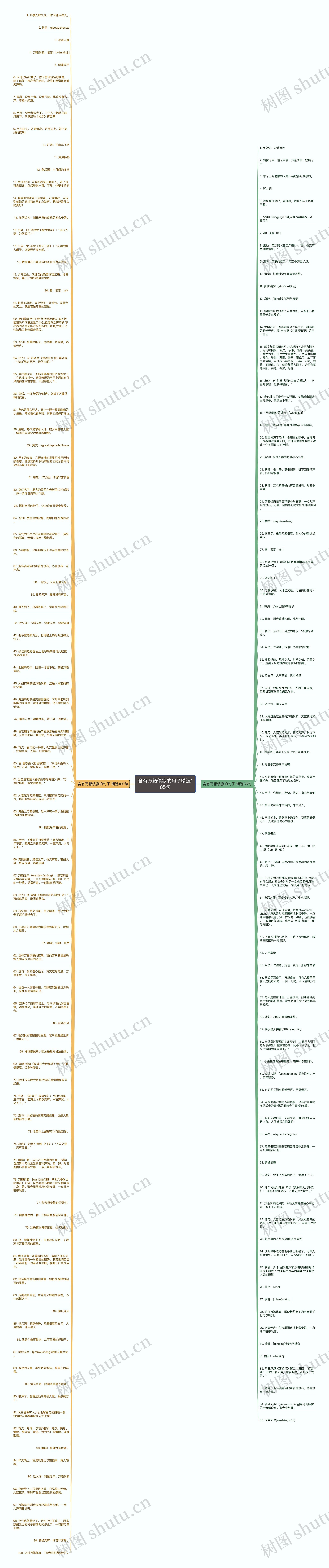 含有万籁俱寂的句子精选185句思维导图