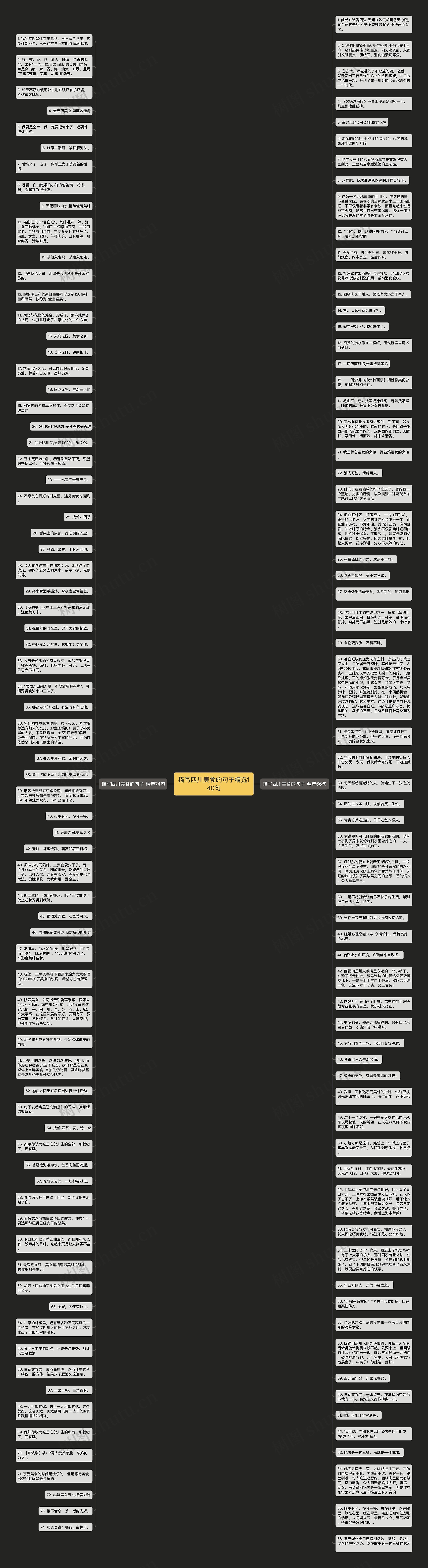 描写四川美食的句子精选140句思维导图