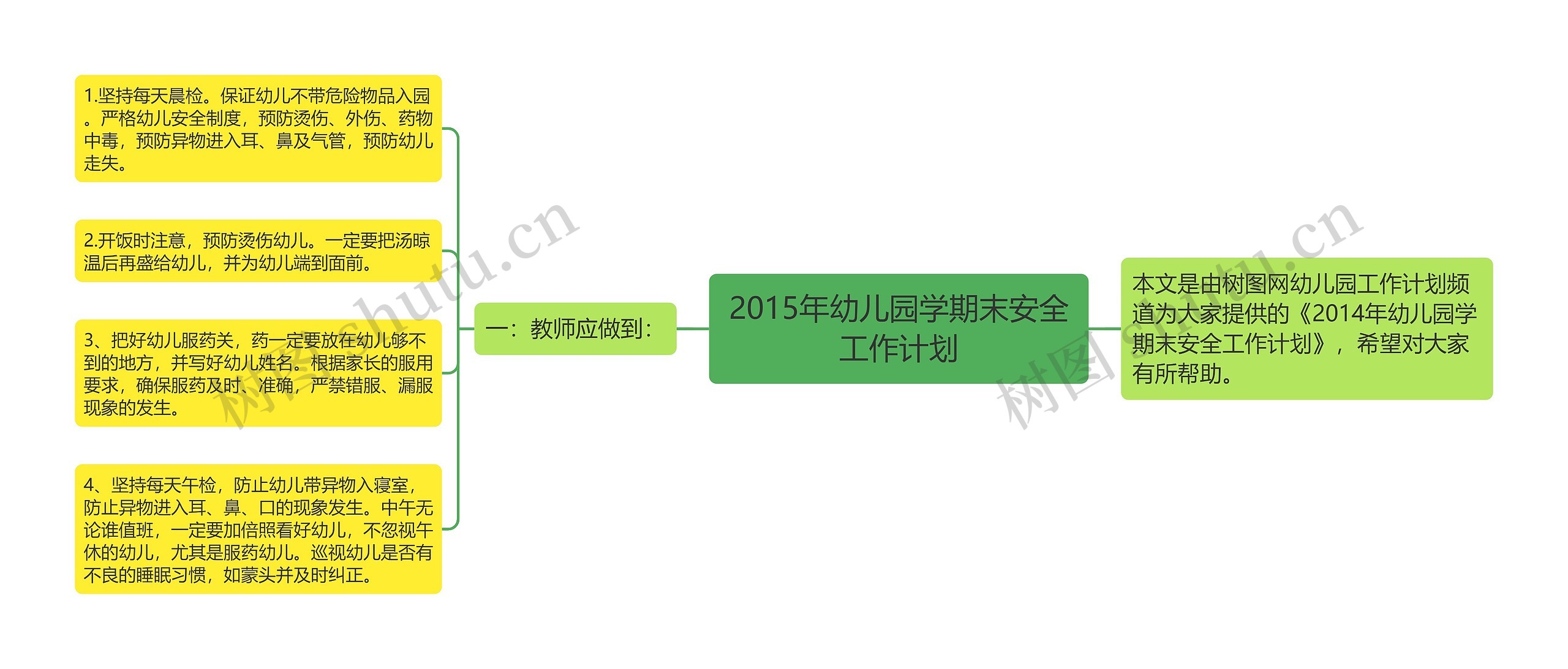 2015年幼儿园学期末安全工作计划思维导图